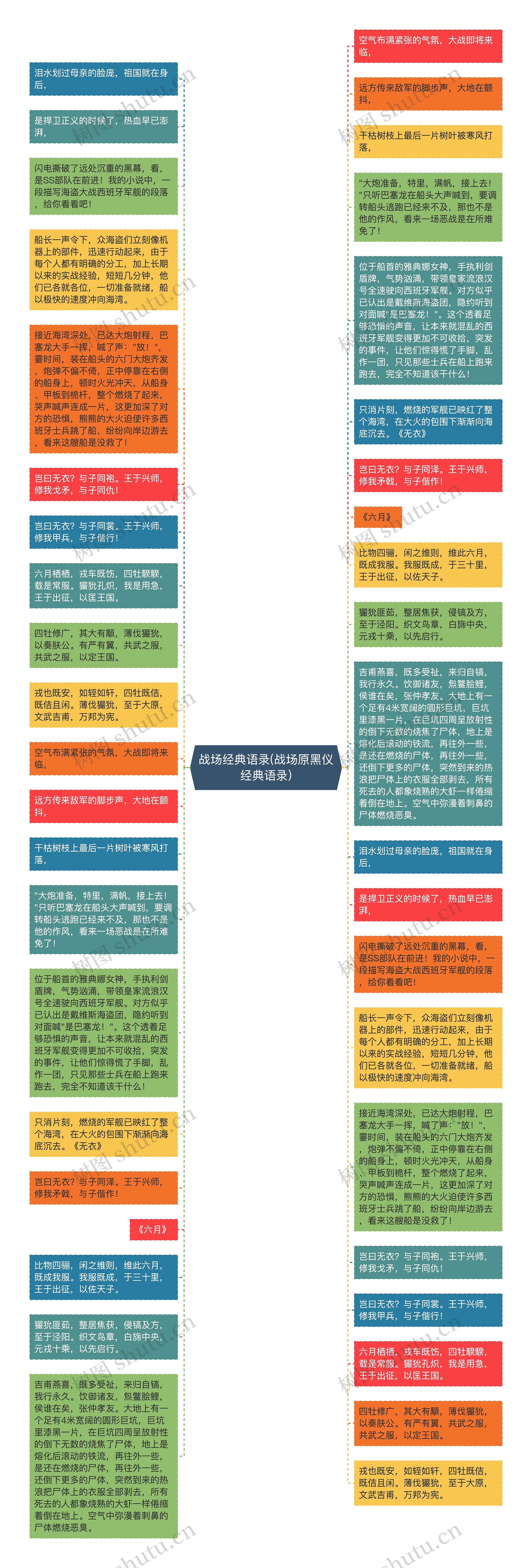 战场经典语录(战场原黑仪经典语录)思维导图