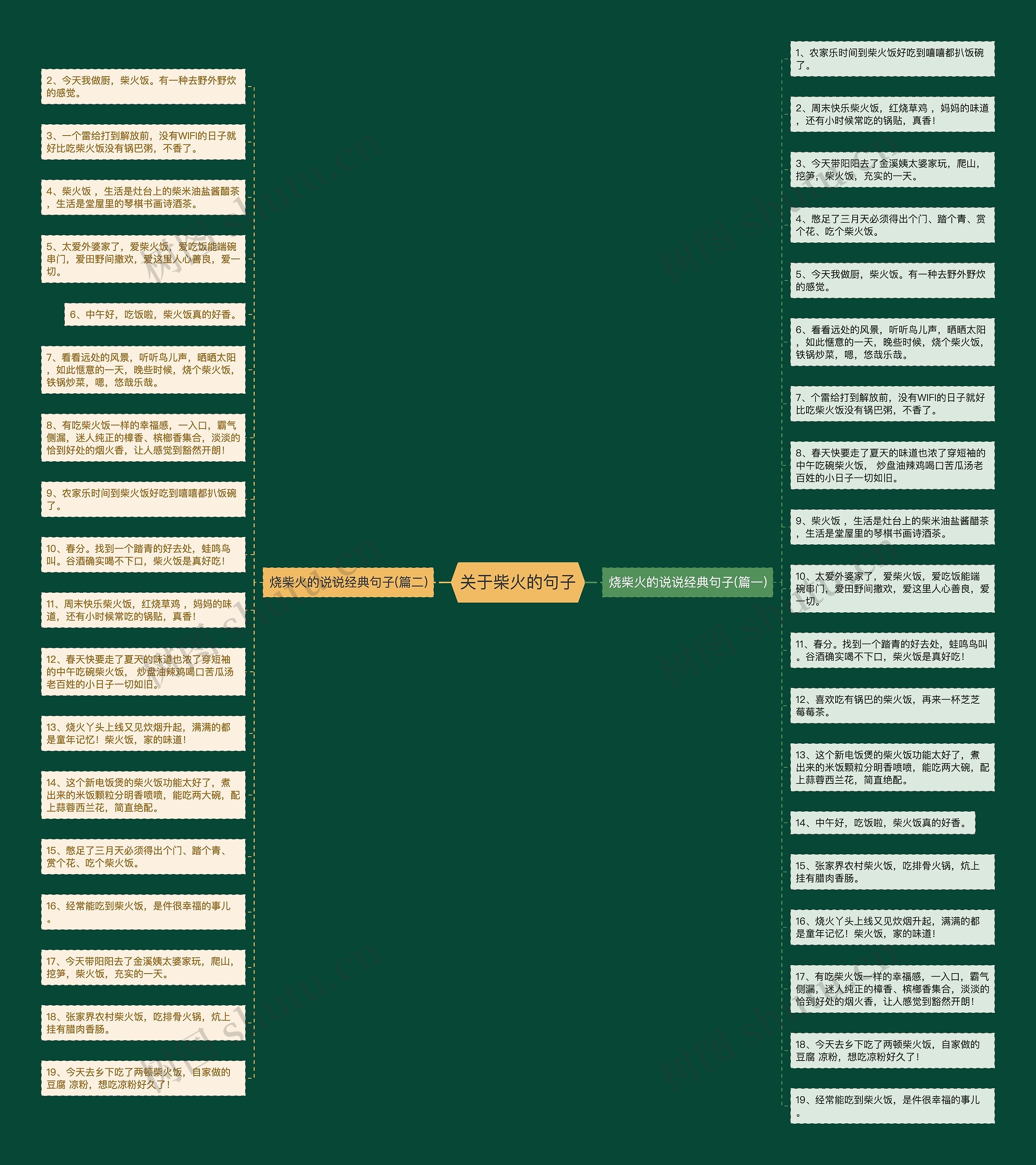 关于柴火的句子思维导图