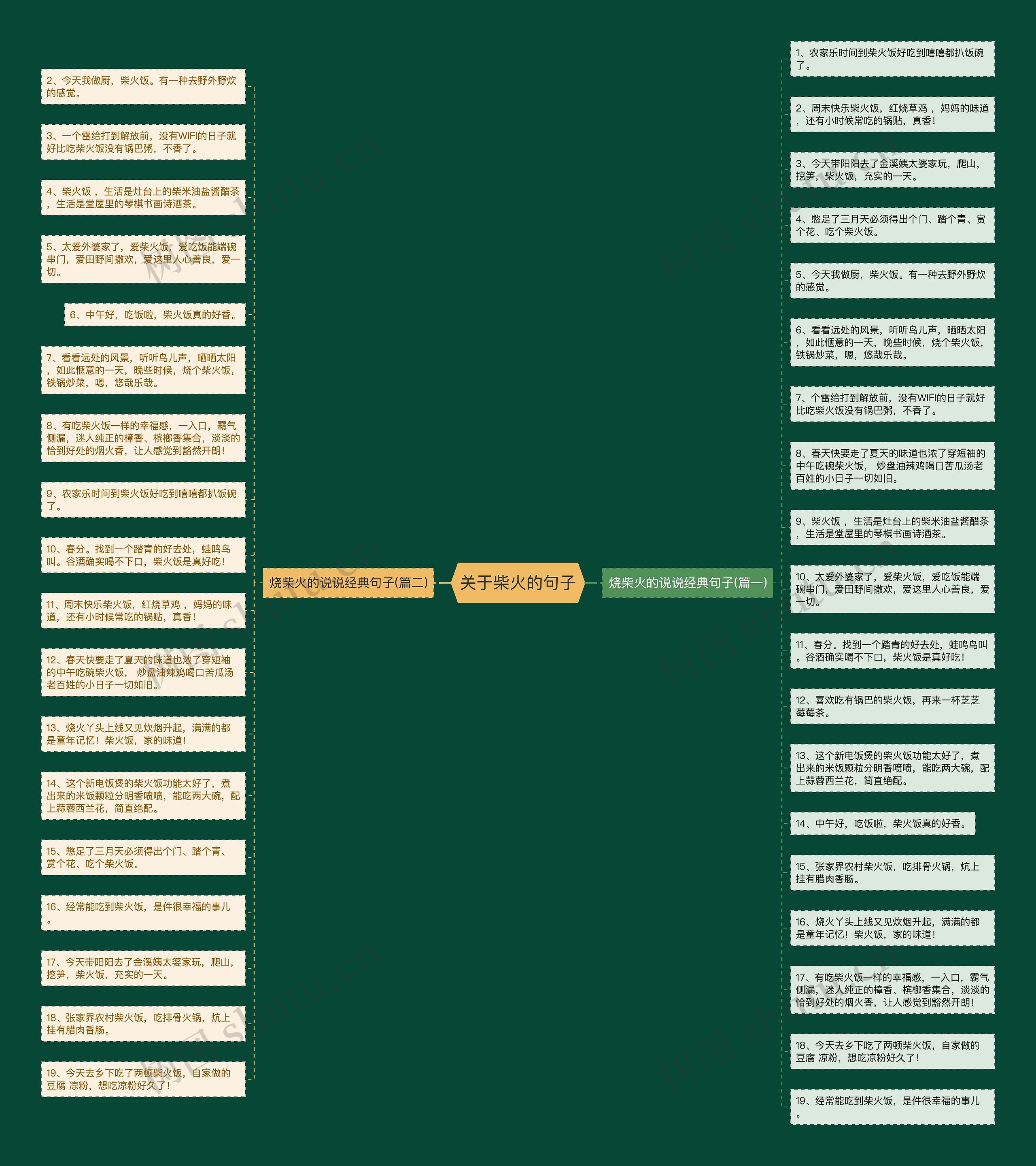 关于柴火的句子 关于柴火的句子