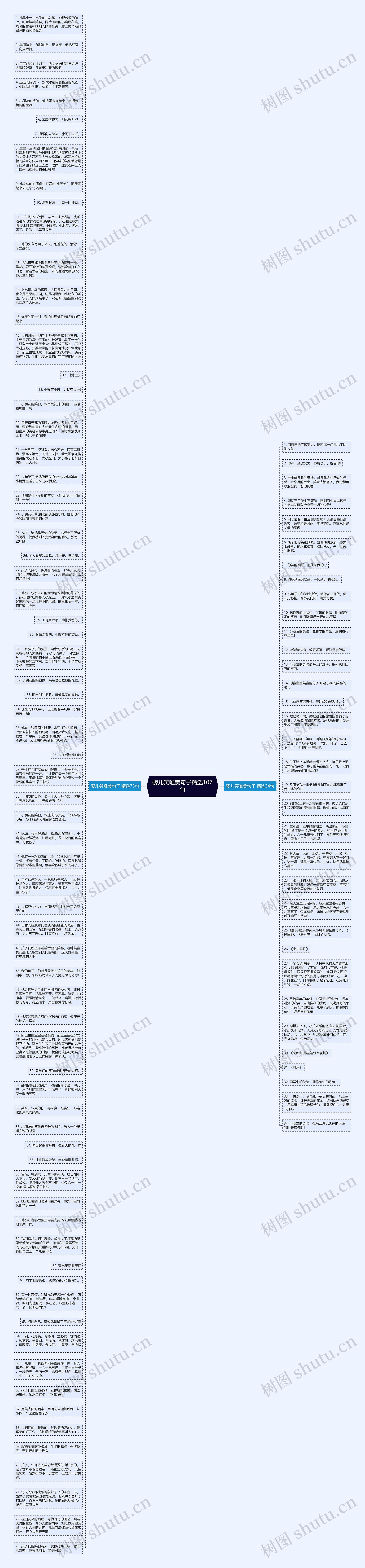 婴儿笑唯美句子精选107句思维导图