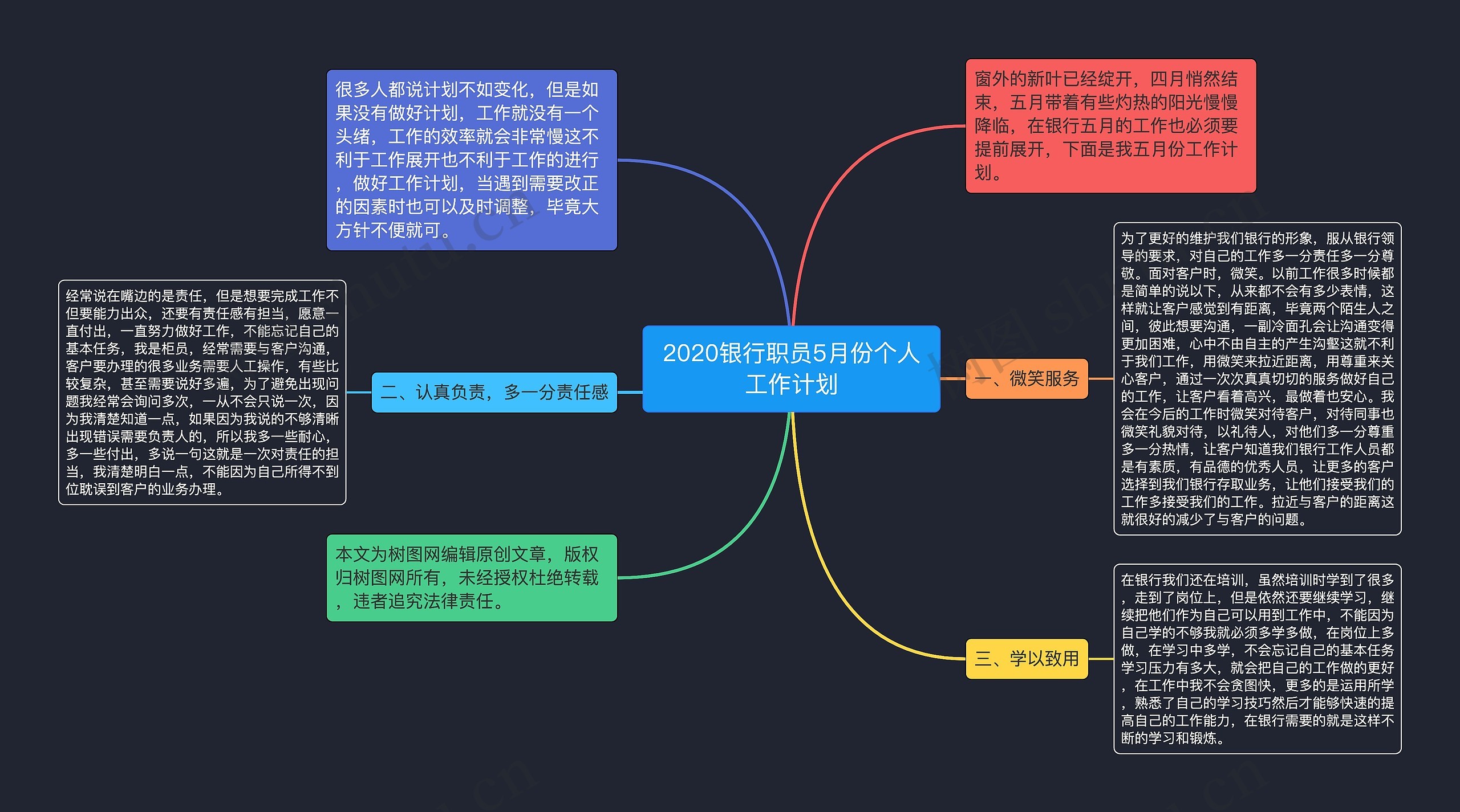 2020银行职员5月份个人工作计划思维导图