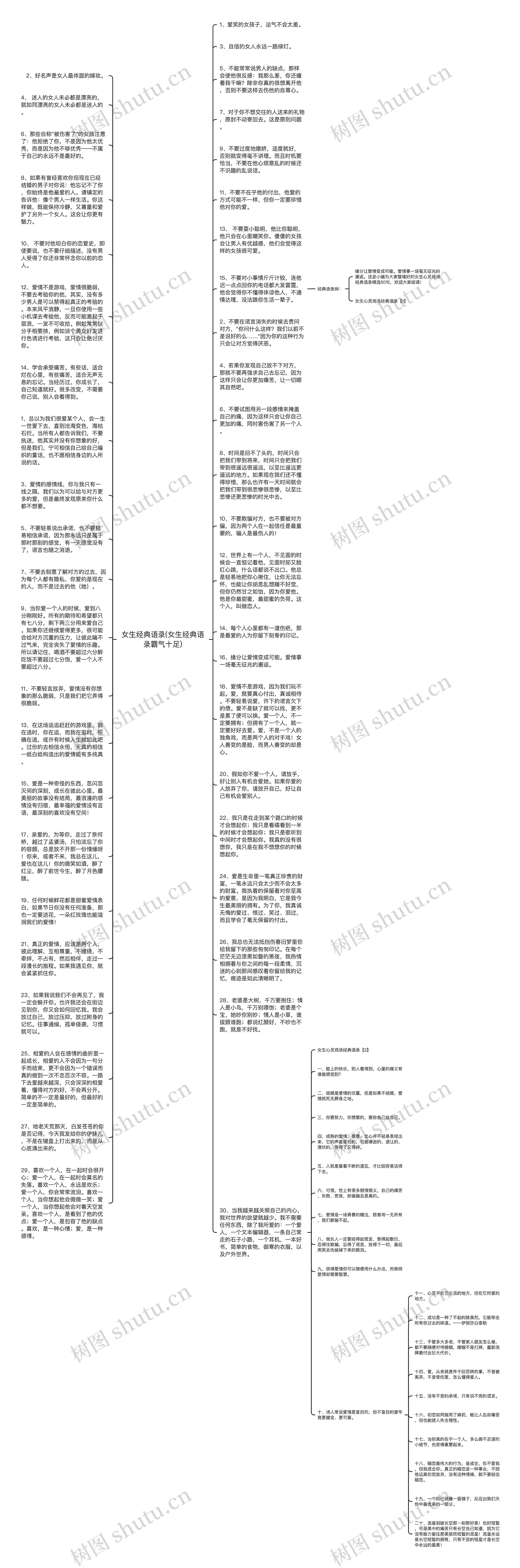 女生经典语录(女生经典语录霸气十足)思维导图