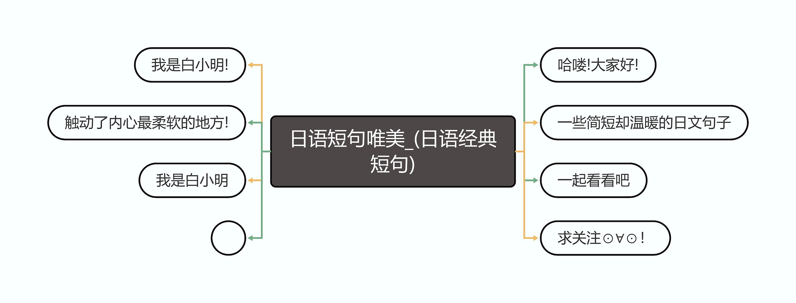 日语短句唯美_(日语经典短句)思维导图