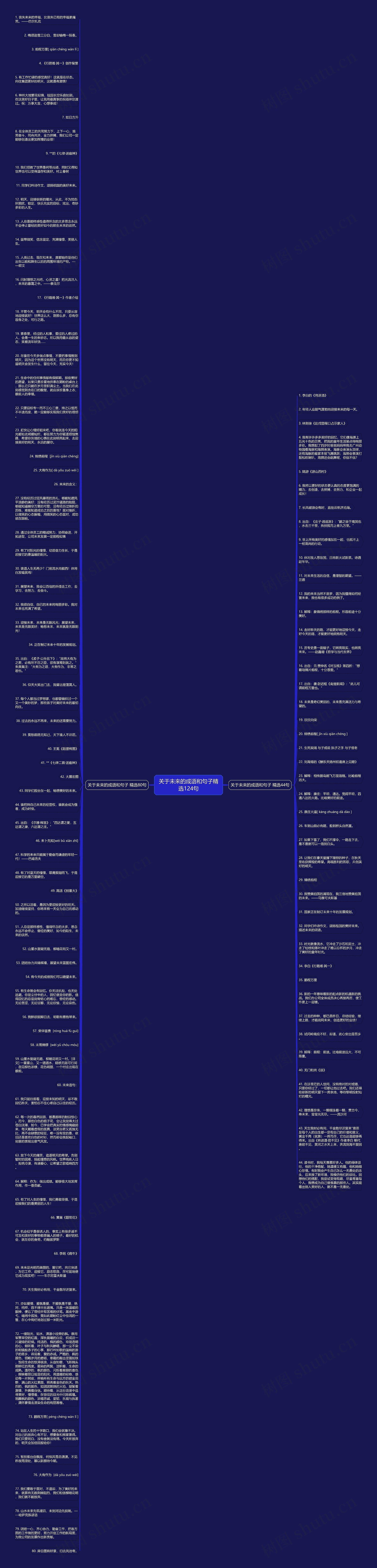 关于未来的成语和句子精选124句
