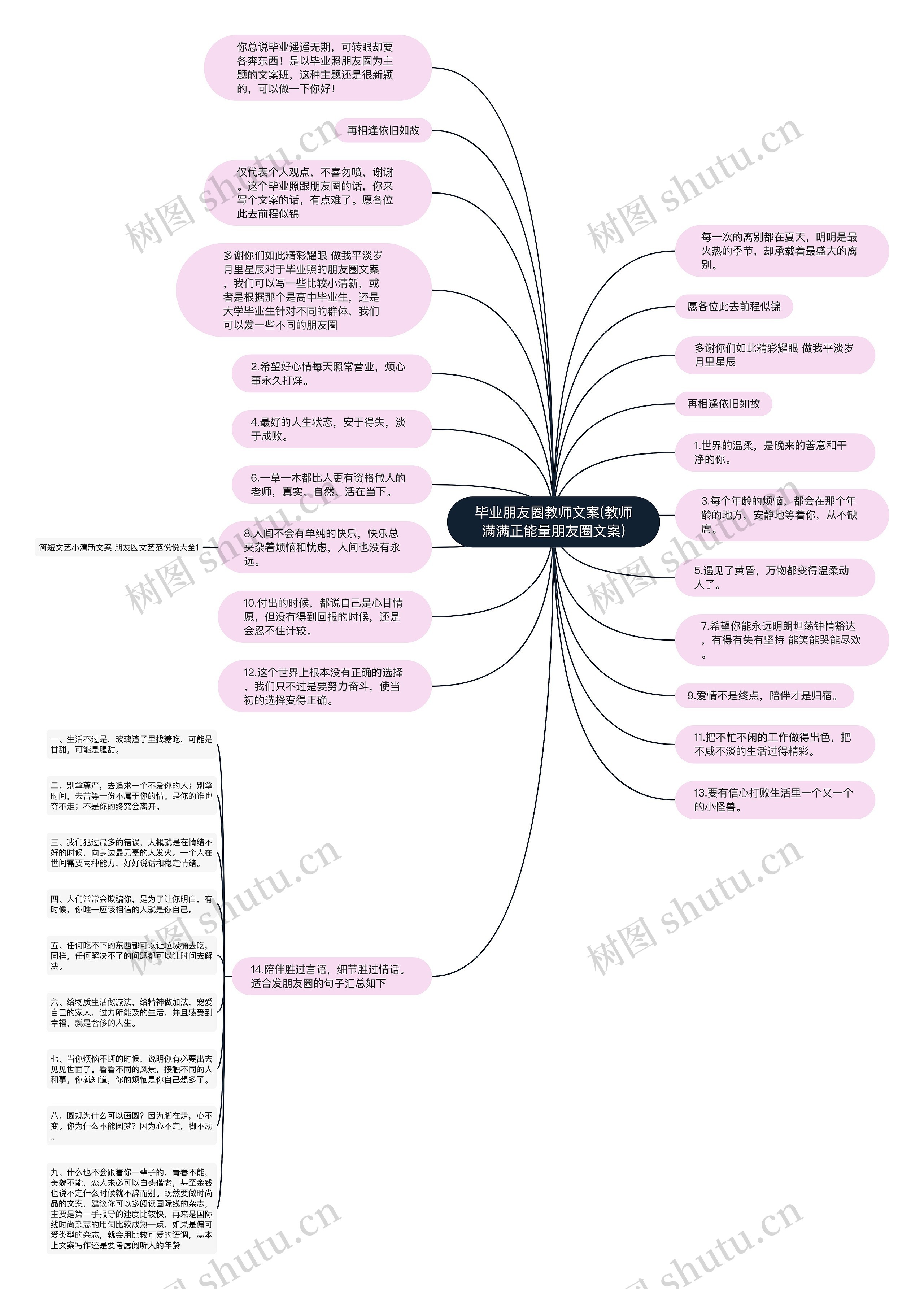 毕业朋友圈教师文案(教师满满正能量朋友圈文案)思维导图