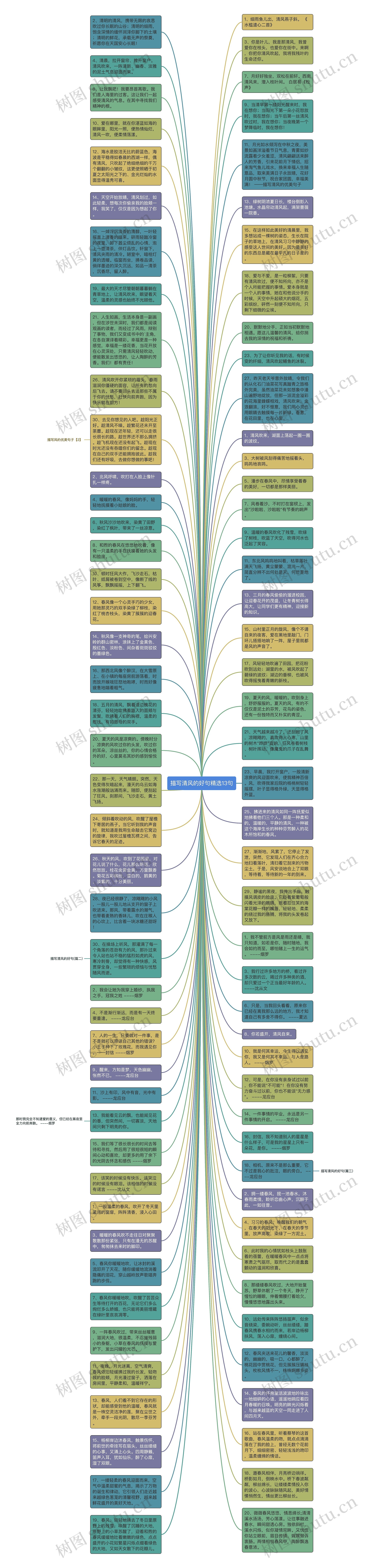 描写清风的好句精选13句思维导图
