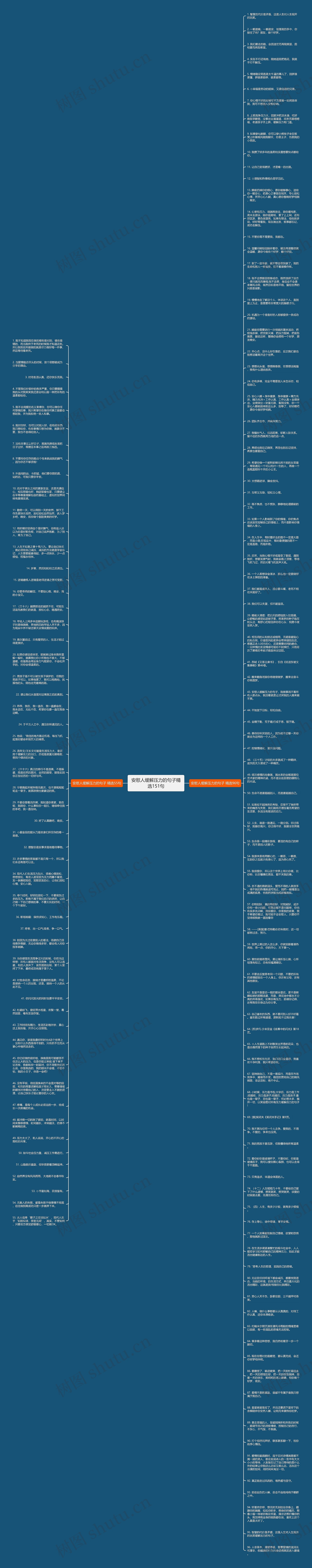 安慰人缓解压力的句子精选151句思维导图