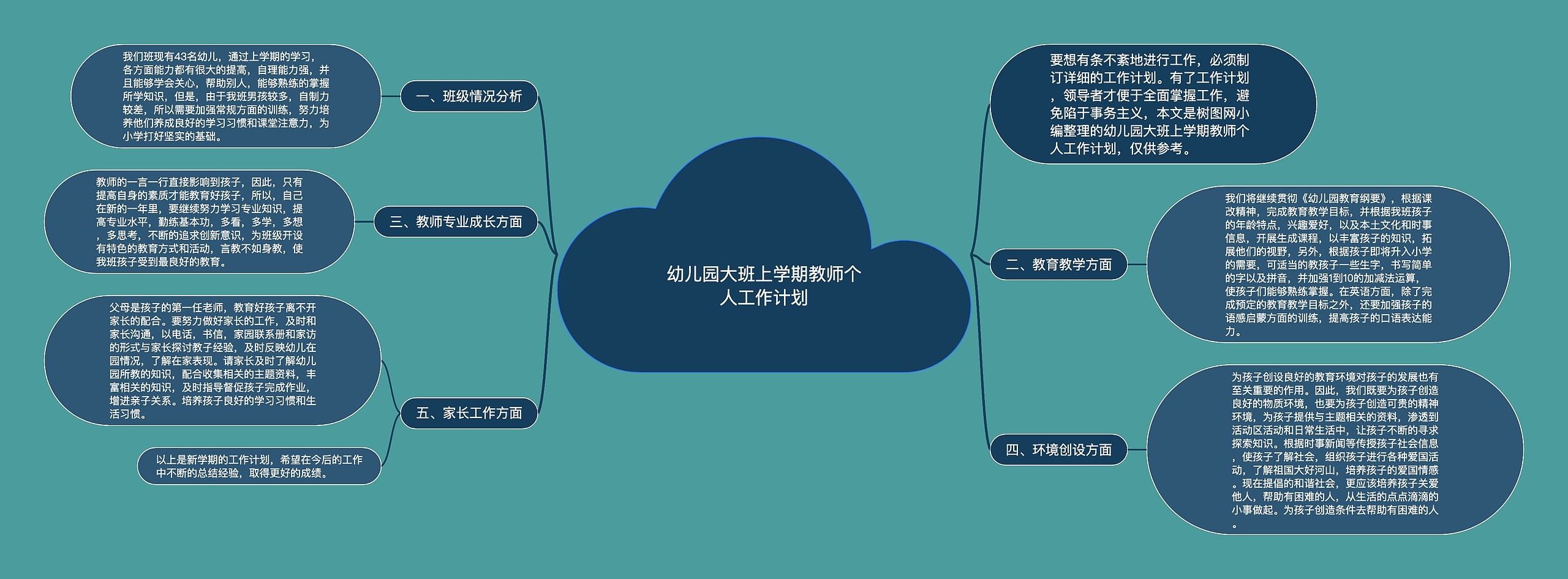 幼儿园大班上学期教师个人工作计划思维导图