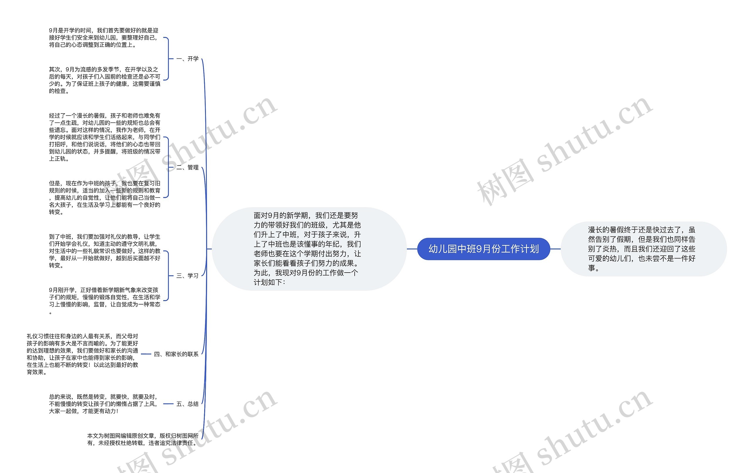 幼儿园中班9月份工作计划思维导图