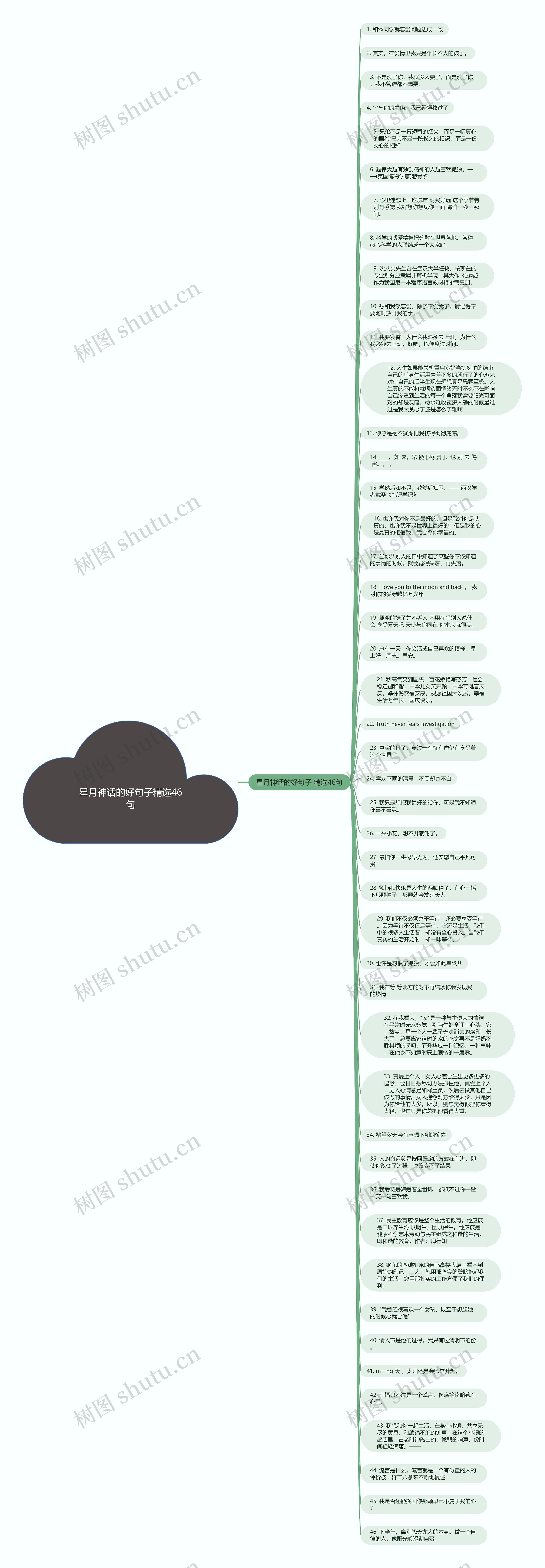 星月神话的好句子精选46句思维导图