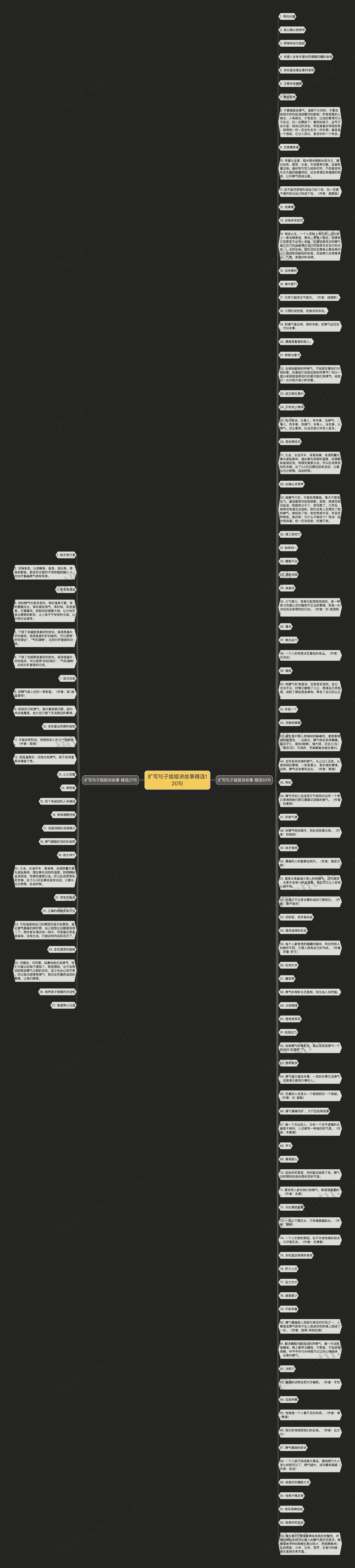 扩写句子姐姐讲故事精选120句思维导图