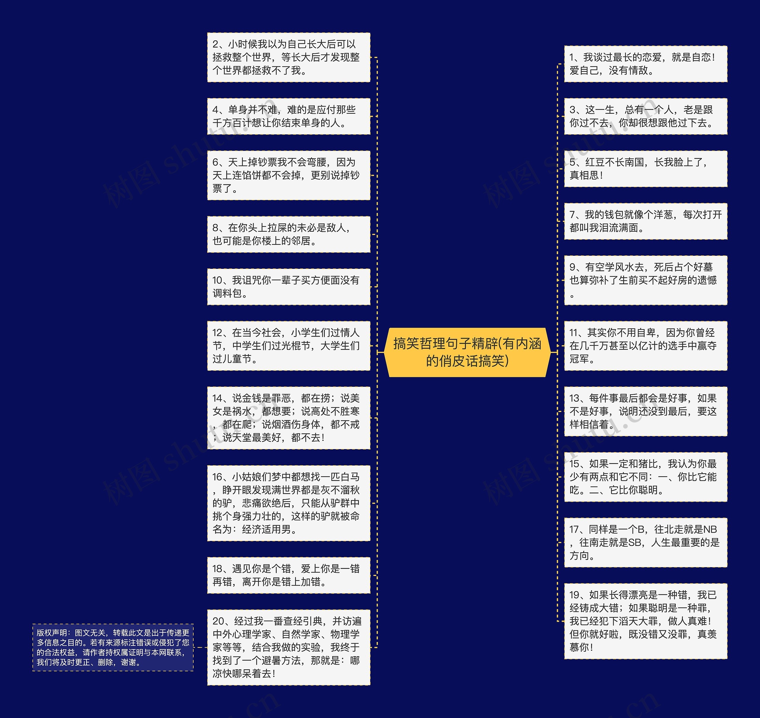 搞笑哲理句子精辟(有内涵的俏皮话搞笑)思维导图