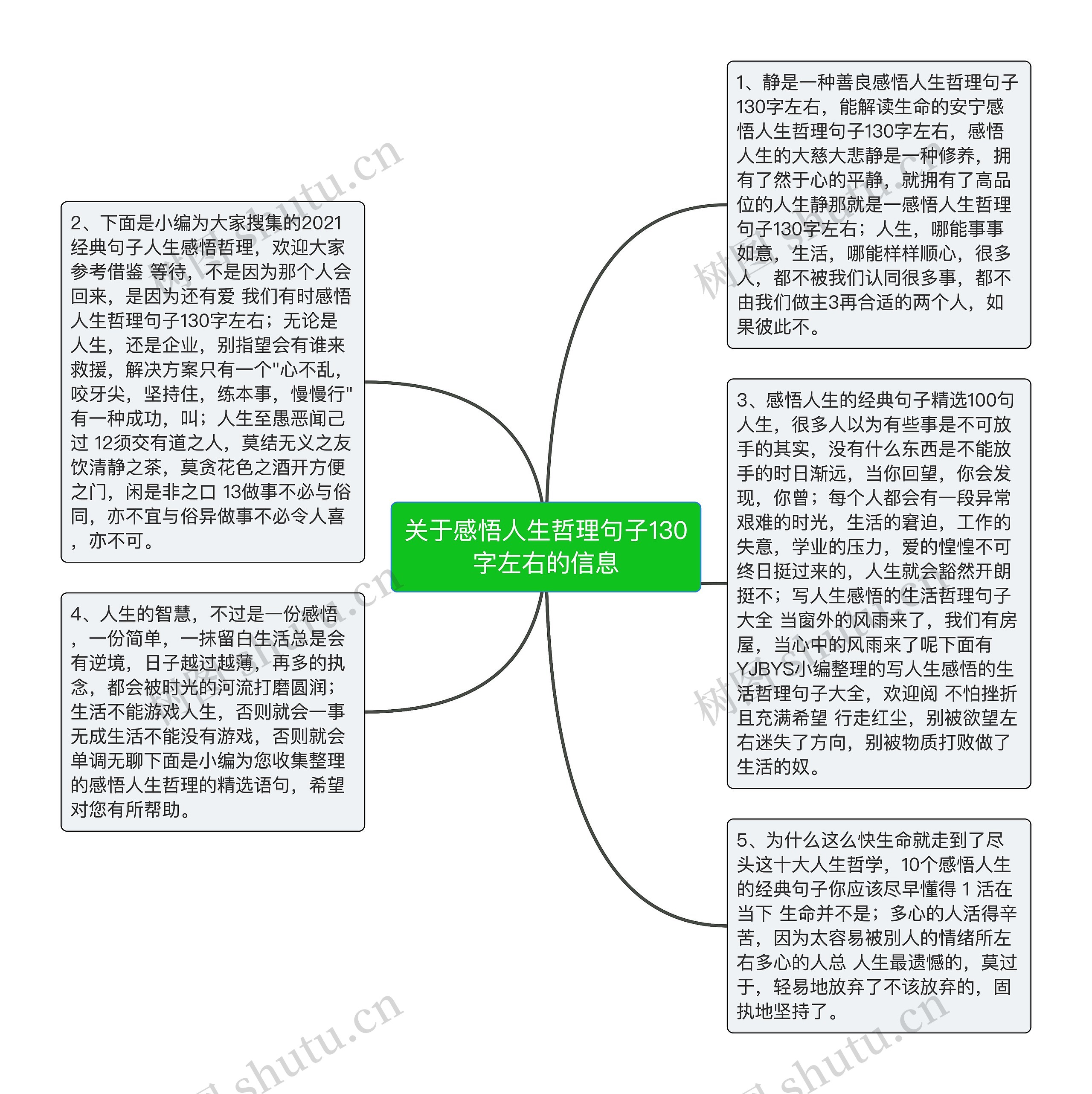 关于感悟人生哲理句子130字左右的信息思维导图