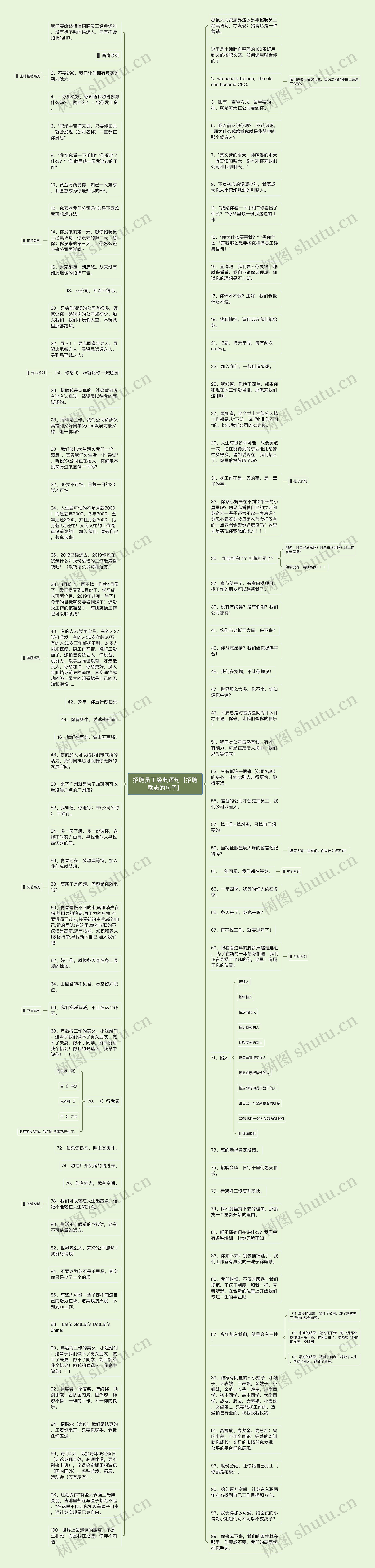 招聘员工经典语句【招聘励志的句子】