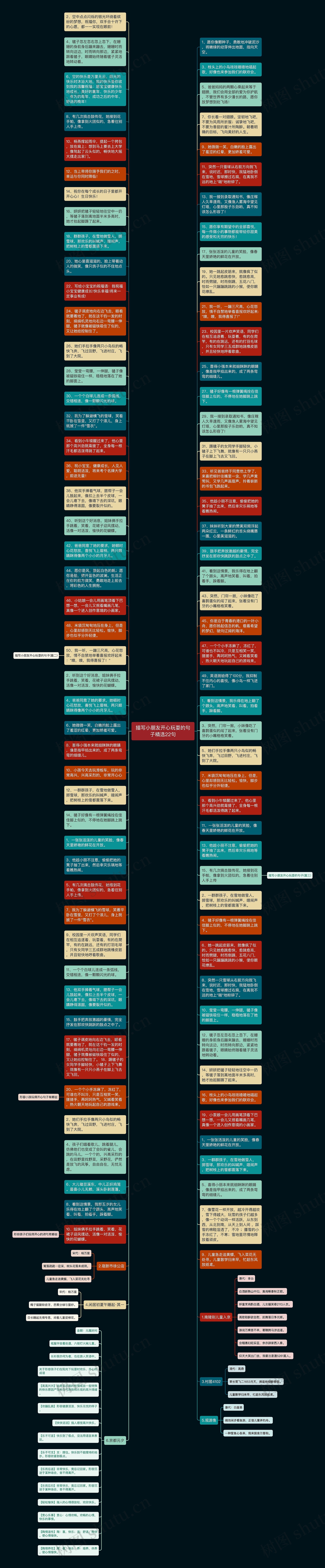 描写小朋友开心玩耍的句子精选22句思维导图