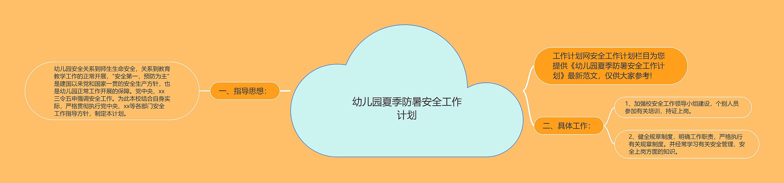 幼儿园夏季防暑安全工作计划思维导图