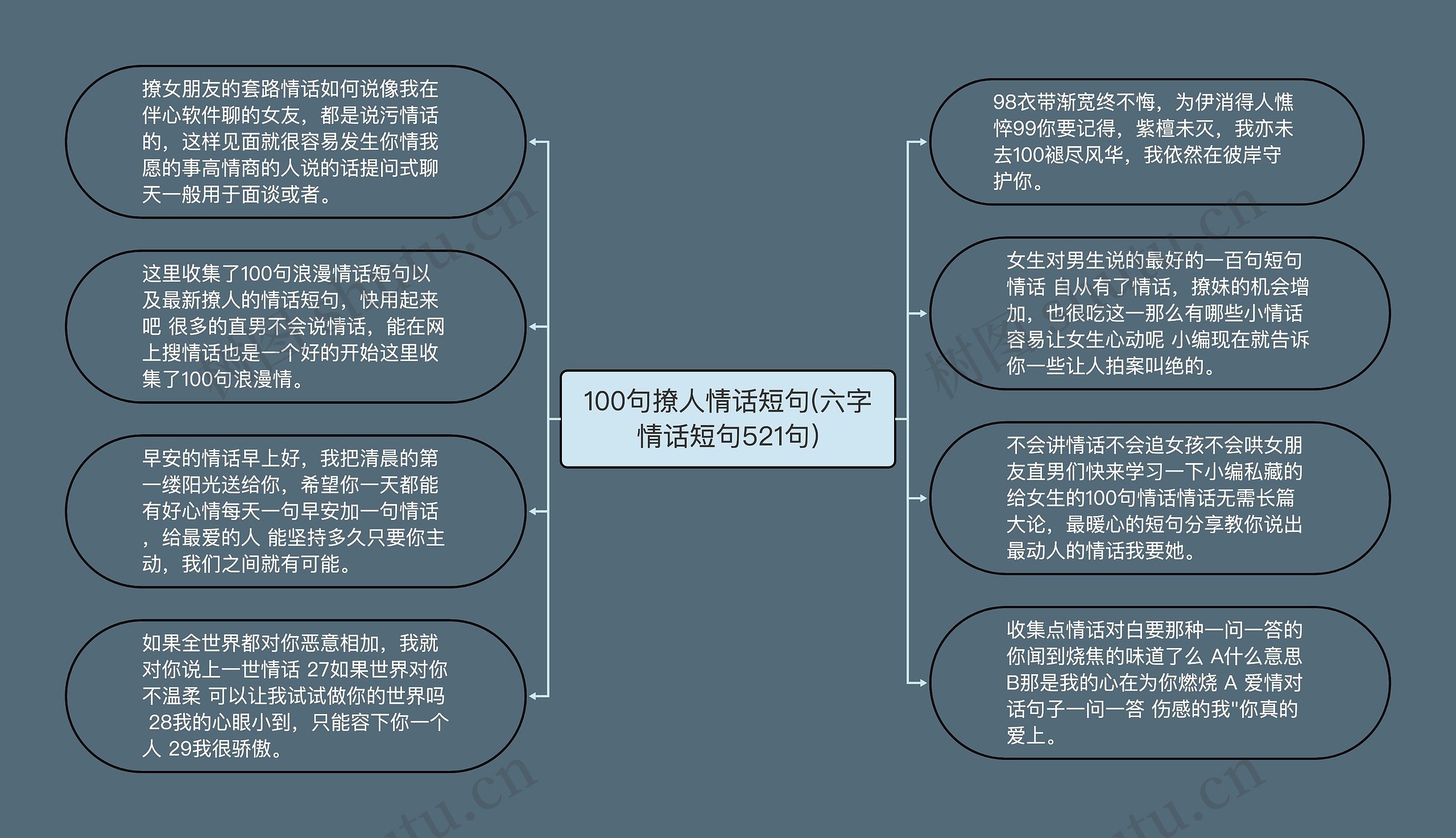 100句撩人情话短句(六字情话短句521句)思维导图