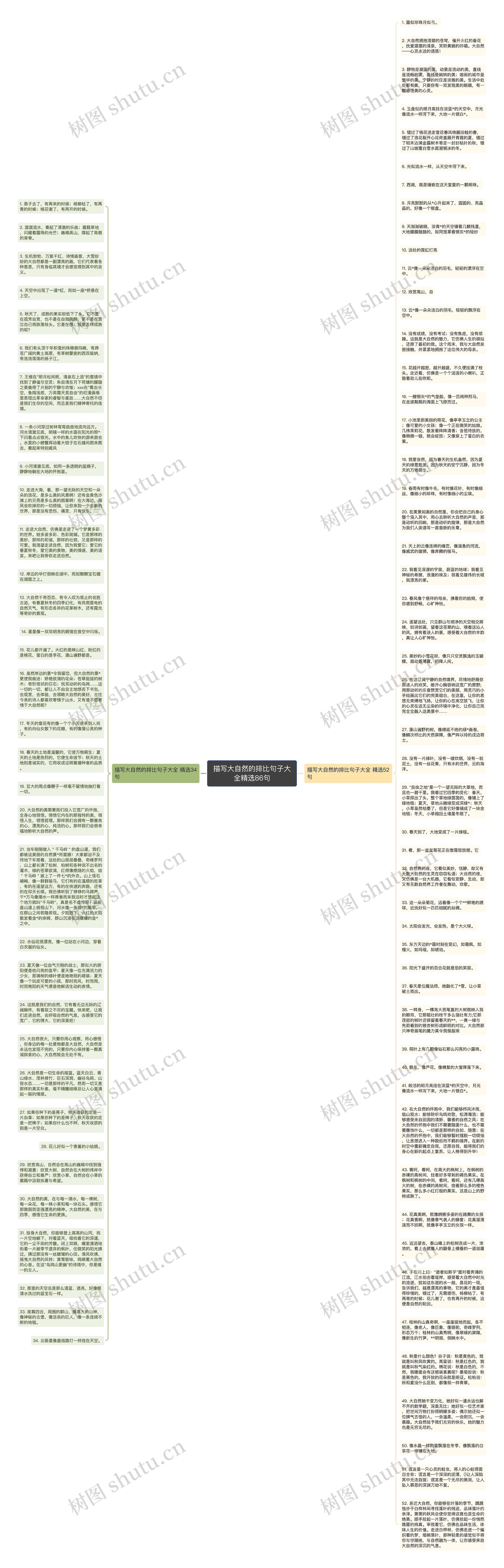 描写大自然的排比句子大全精选86句思维导图