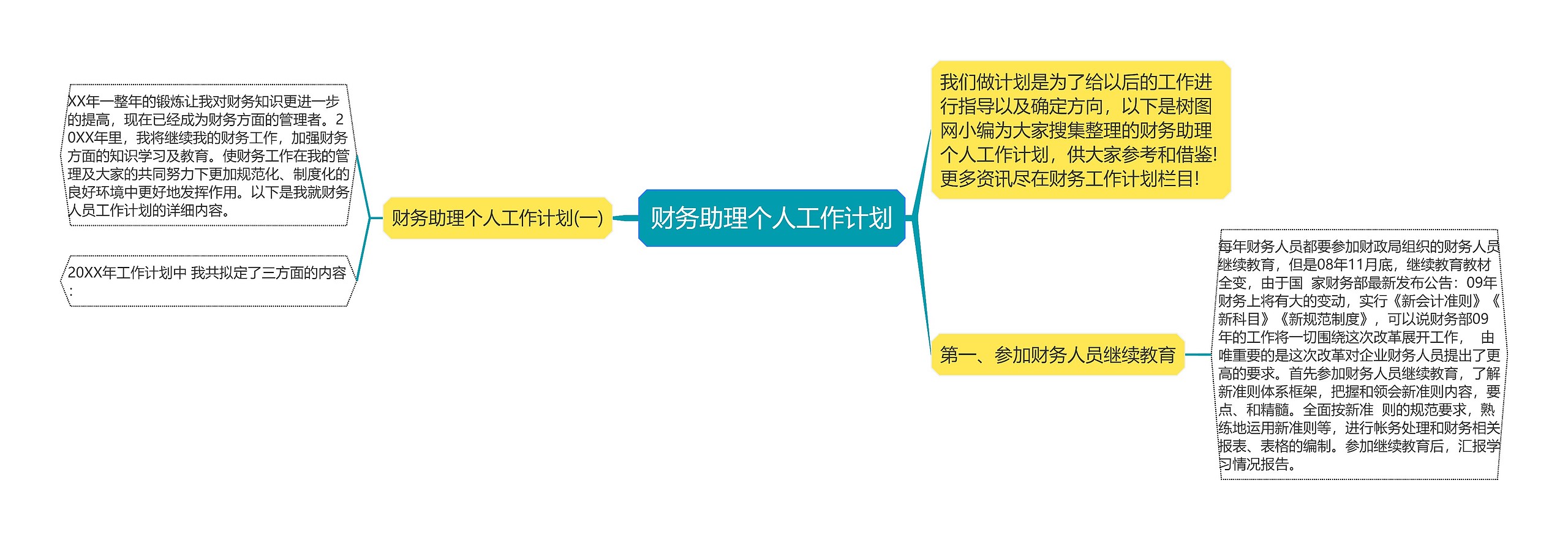 财务助理个人工作计划