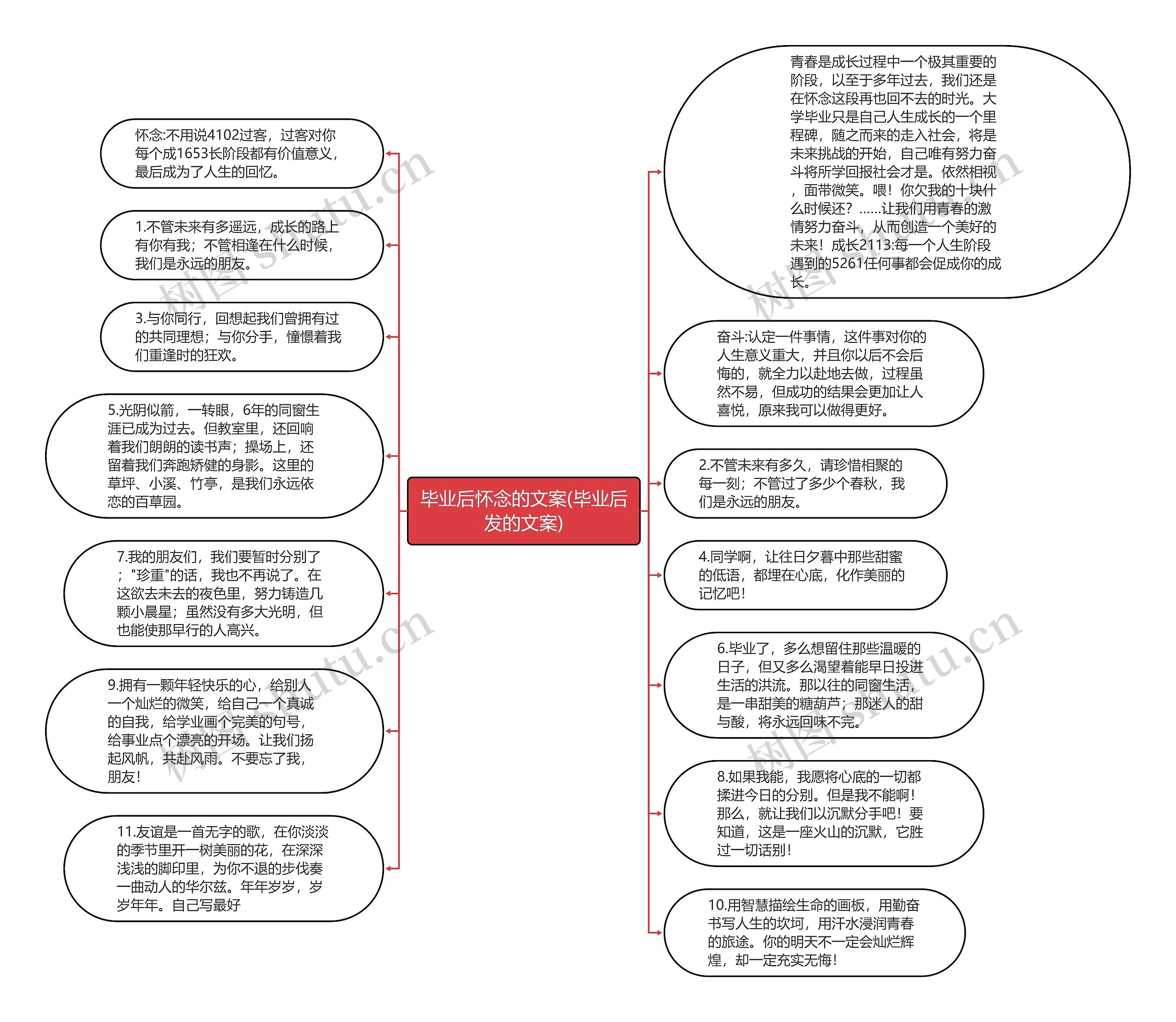 毕业后怀念的文案(毕业后发的文案)思维导图