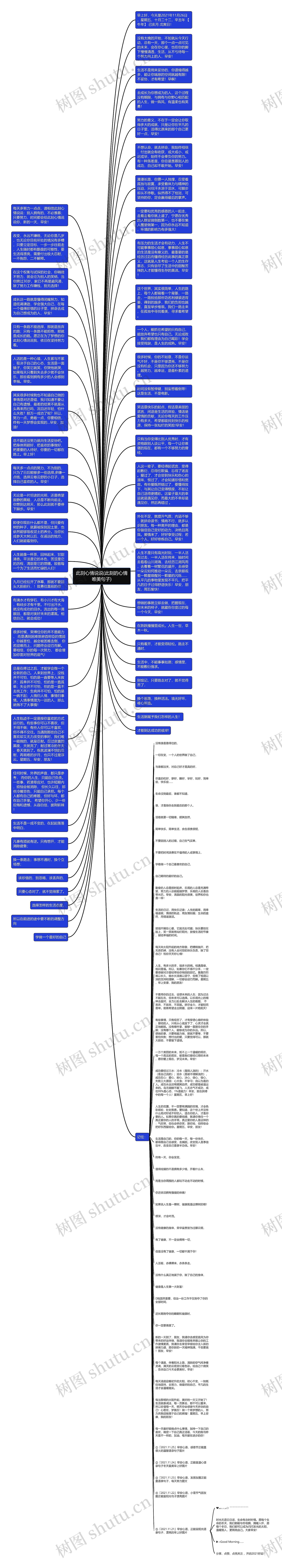 此刻心情说说(此刻的心情唯美句子)思维导图