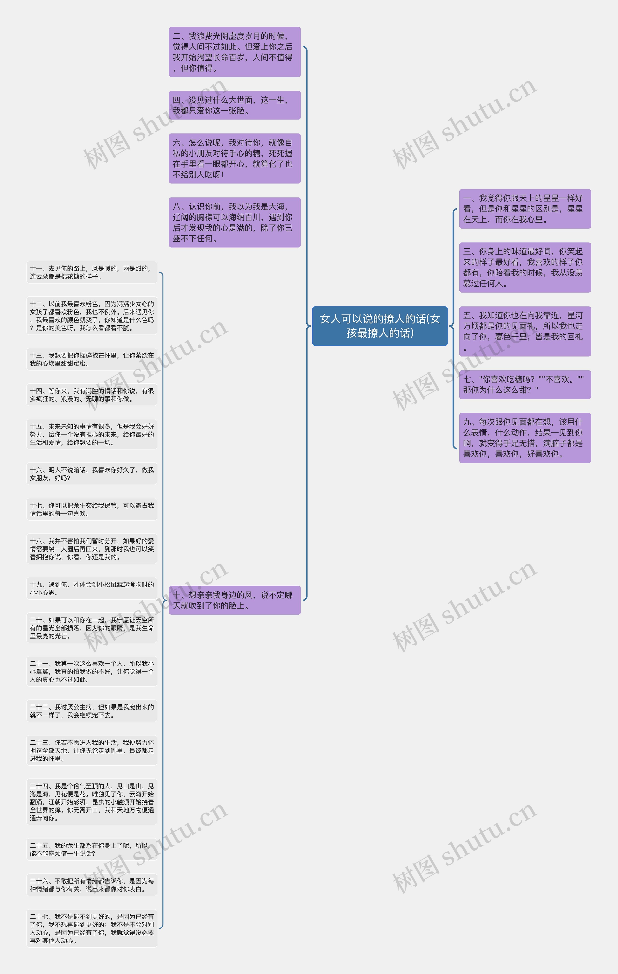 女人可以说的撩人的话(女孩最撩人的话)思维导图