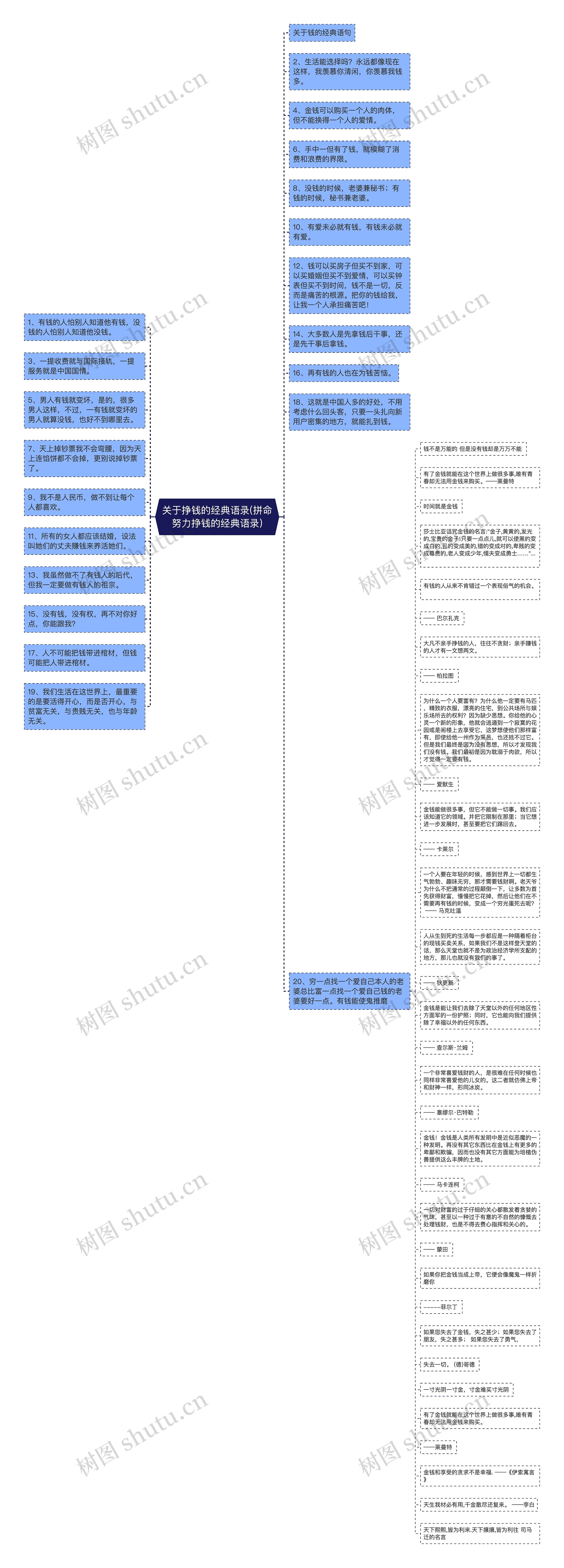 关于挣钱的经典语录(拼命努力挣钱的经典语录)思维导图