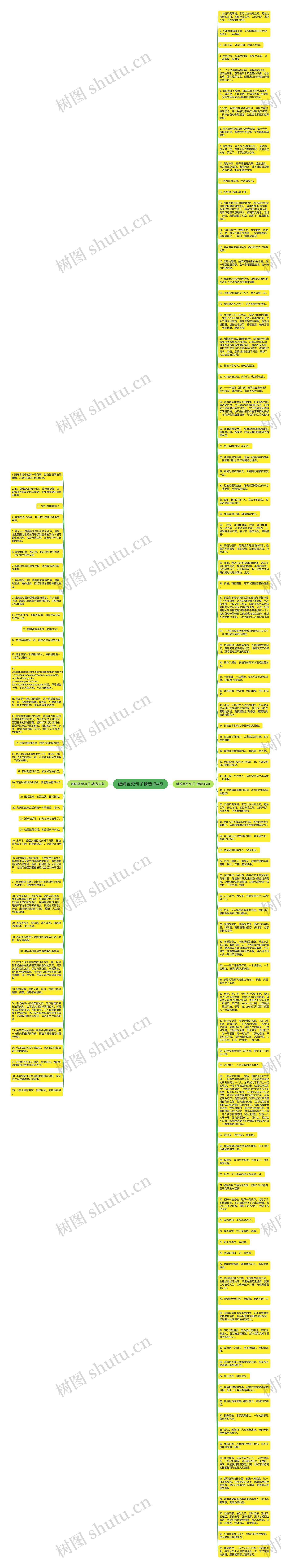 缠绵至死句子精选134句思维导图