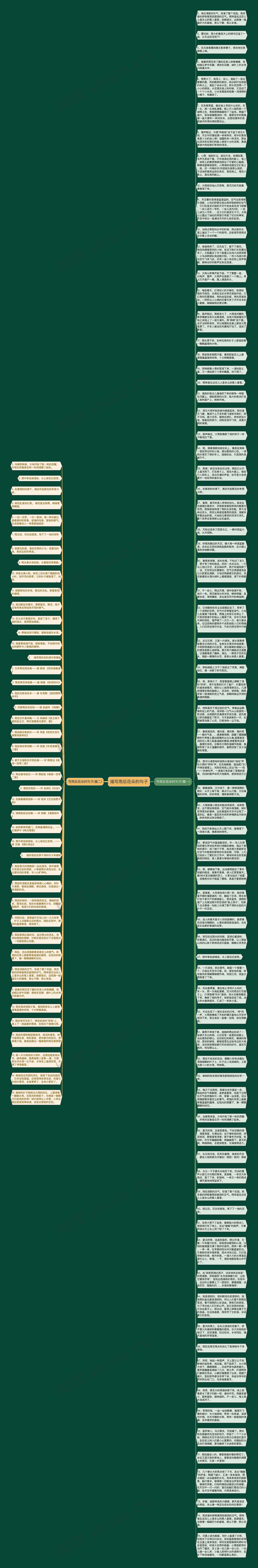 描写雨后花朵的句子思维导图