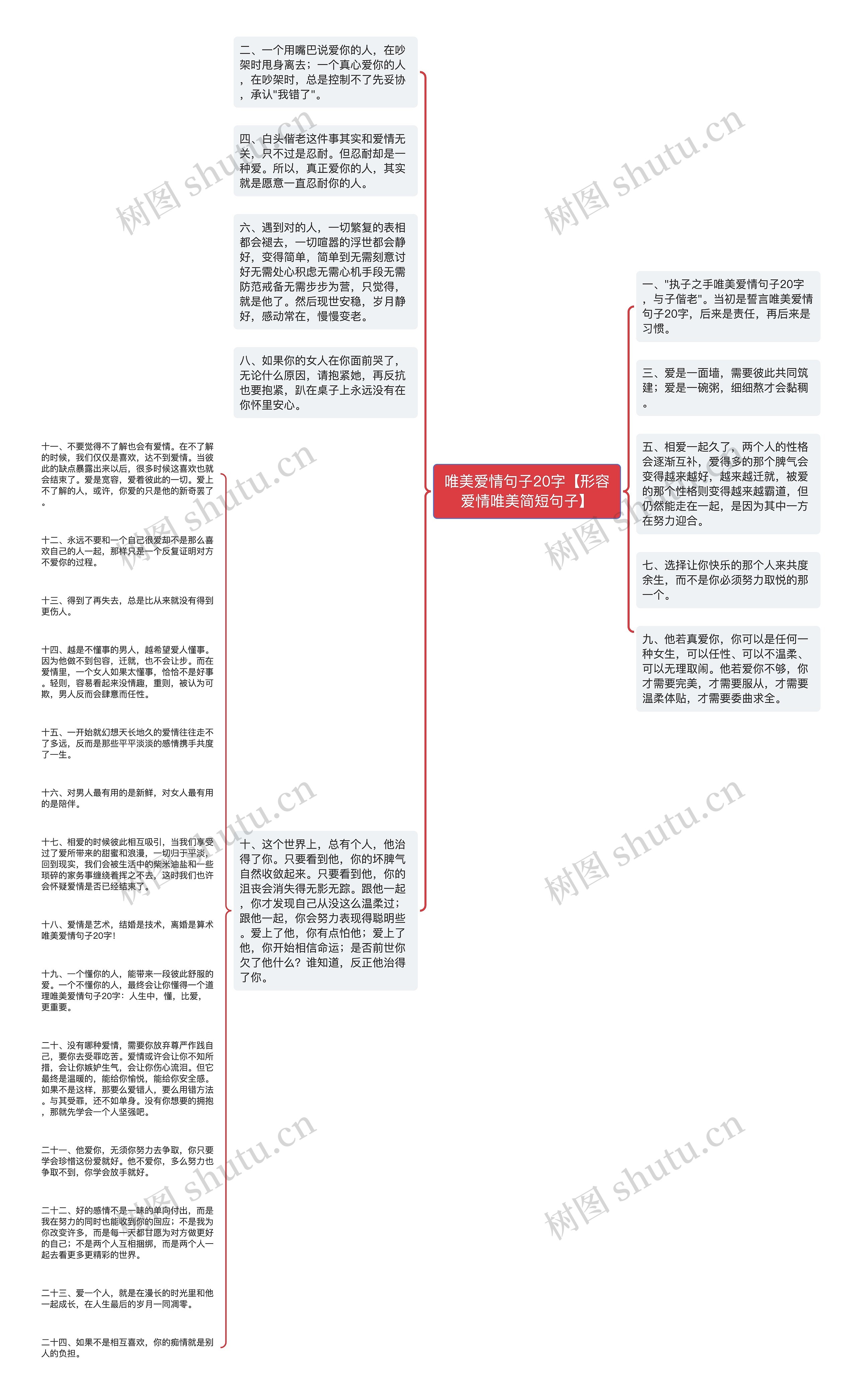 唯美爱情句子20字【形容爱情唯美简短句子】思维导图