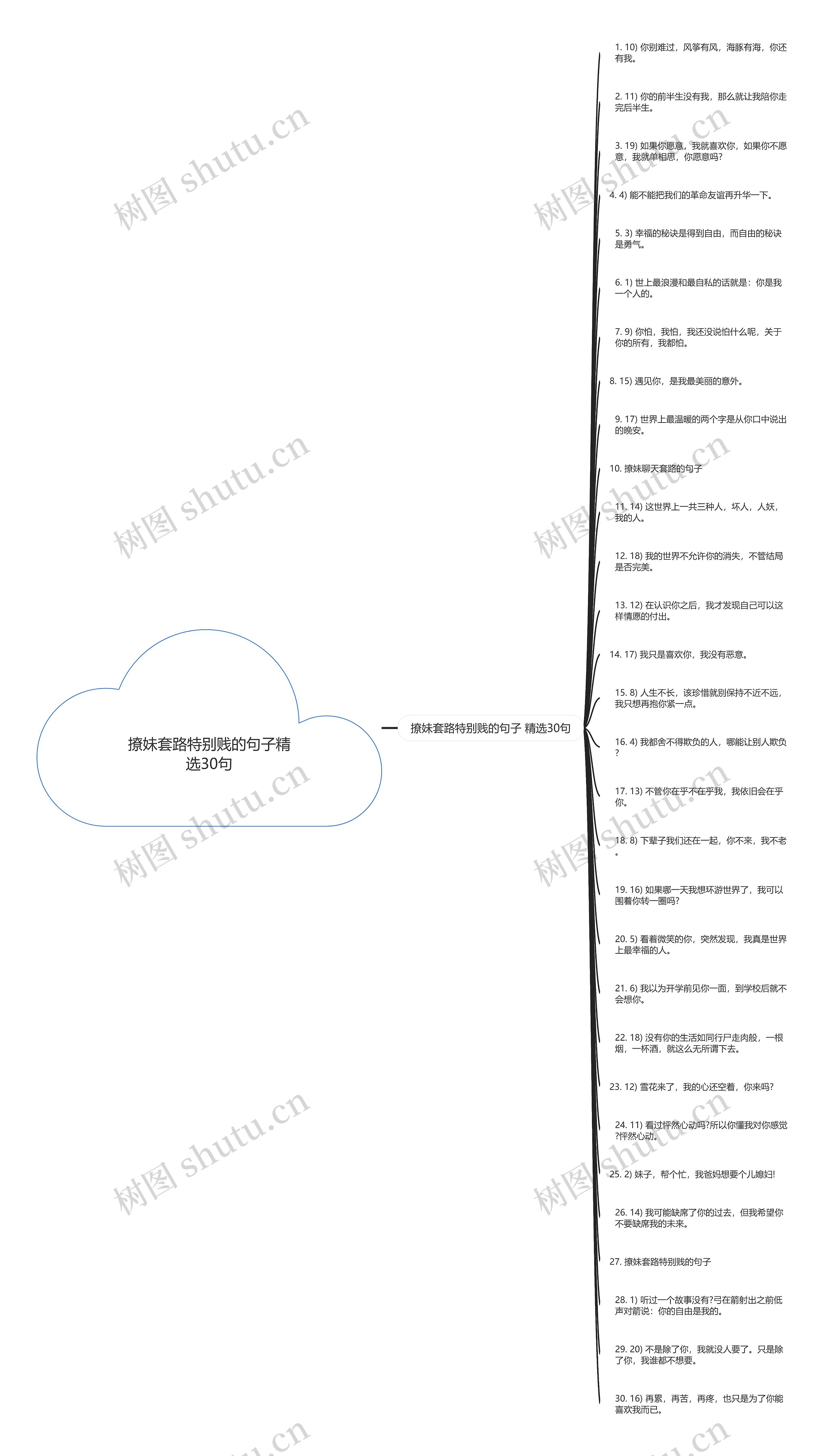 撩妹套路特别贱的句子精选30句思维导图