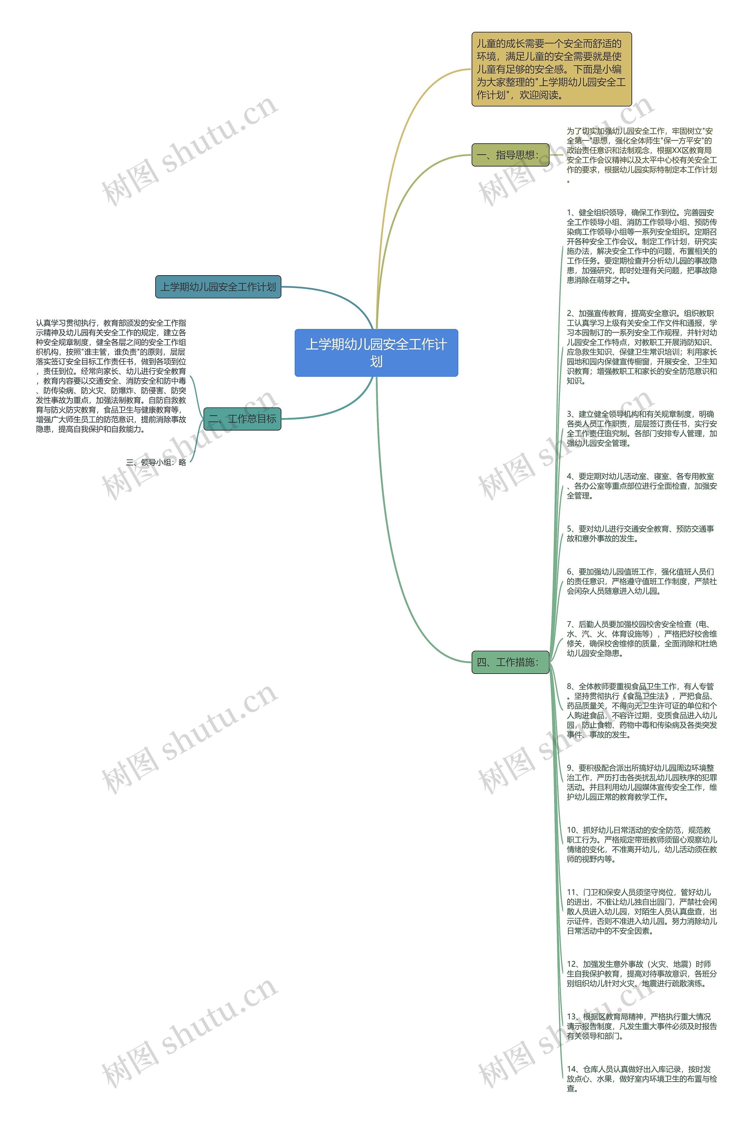 上学期幼儿园安全工作计划思维导图