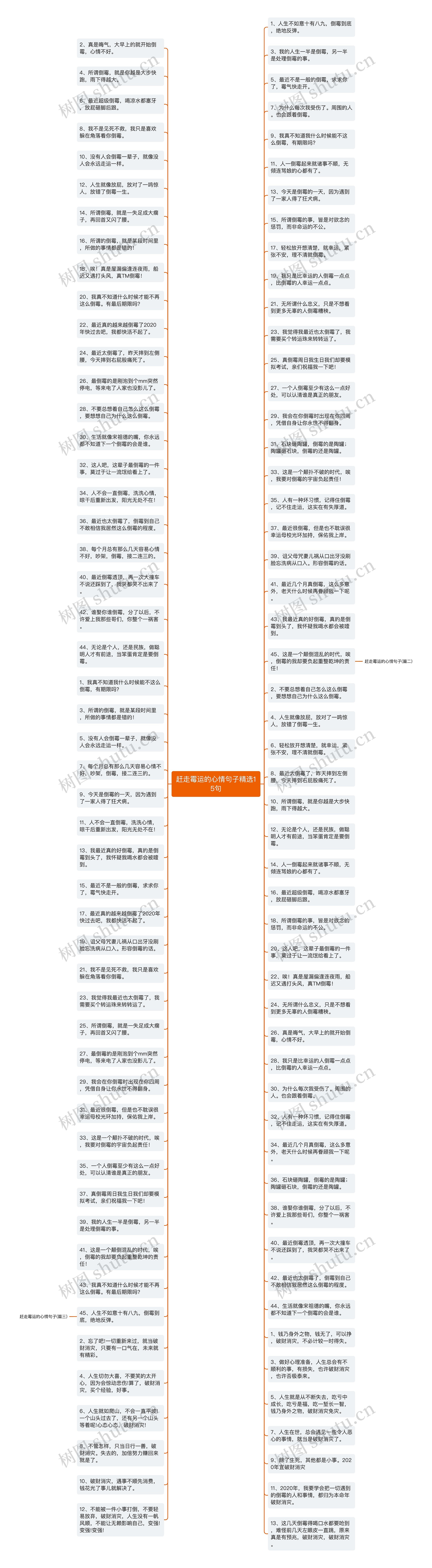 赶走霉运的心情句子精选15句思维导图