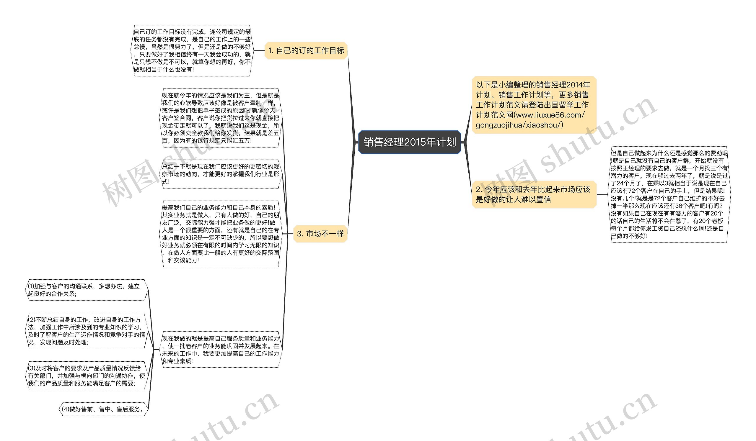 销售经理2015年计划