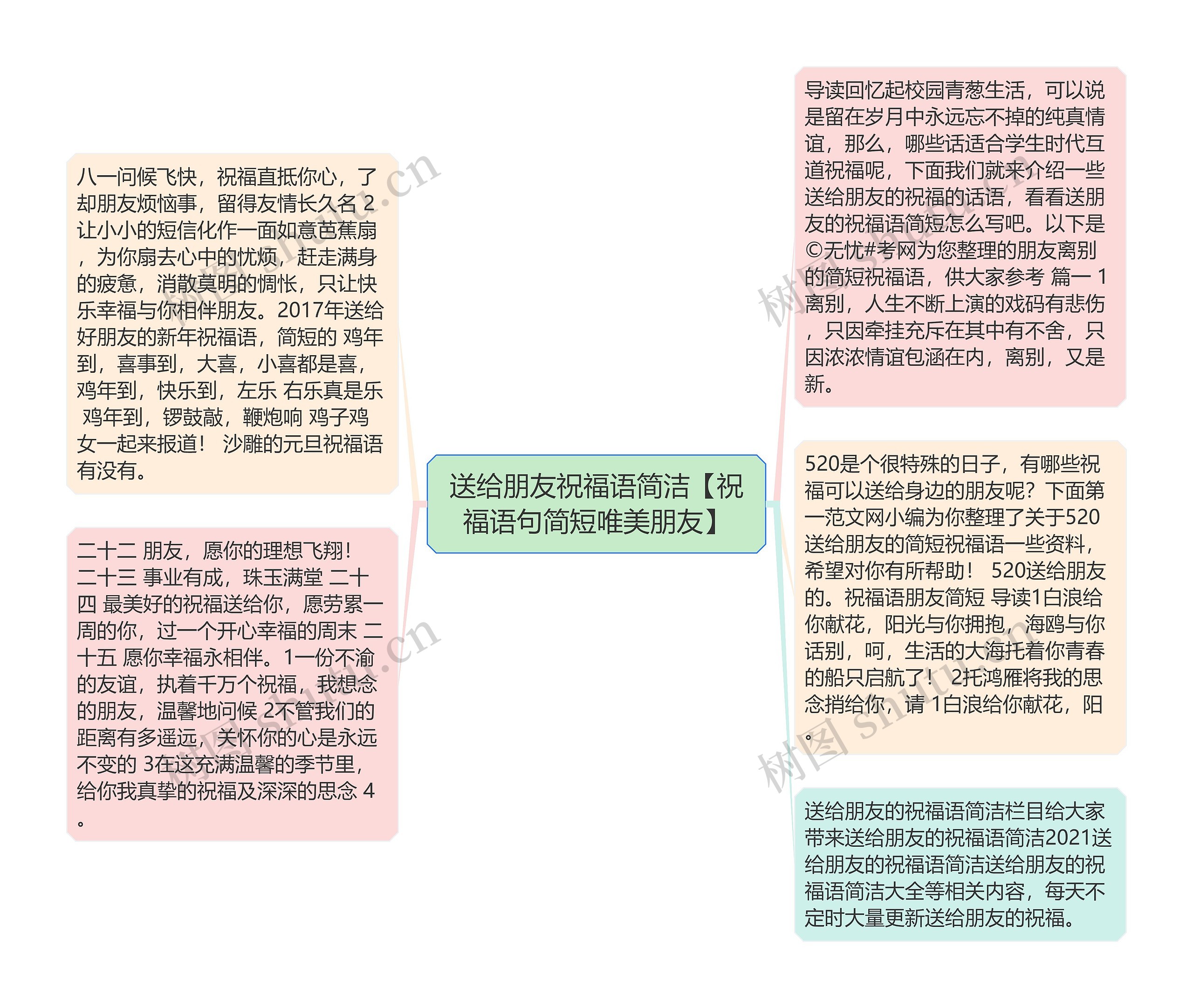 送给朋友祝福语简洁【祝福语句简短唯美朋友】