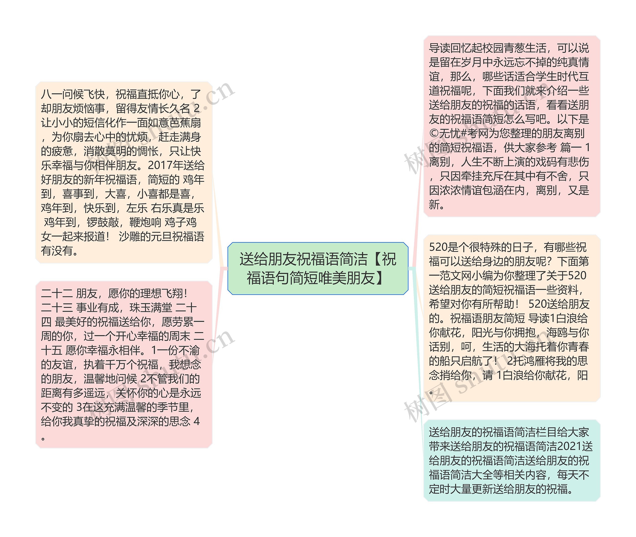 送给朋友祝福语简洁【祝福语句简短唯美朋友】思维导图