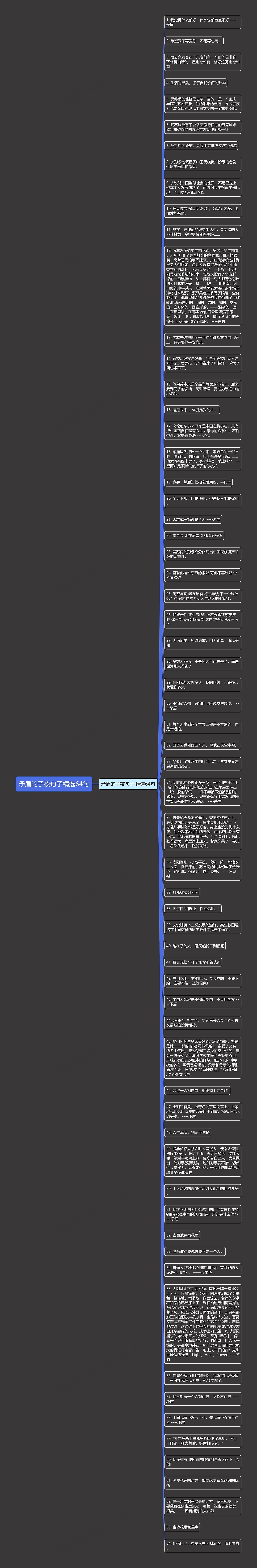 矛盾的子夜句子精选64句思维导图