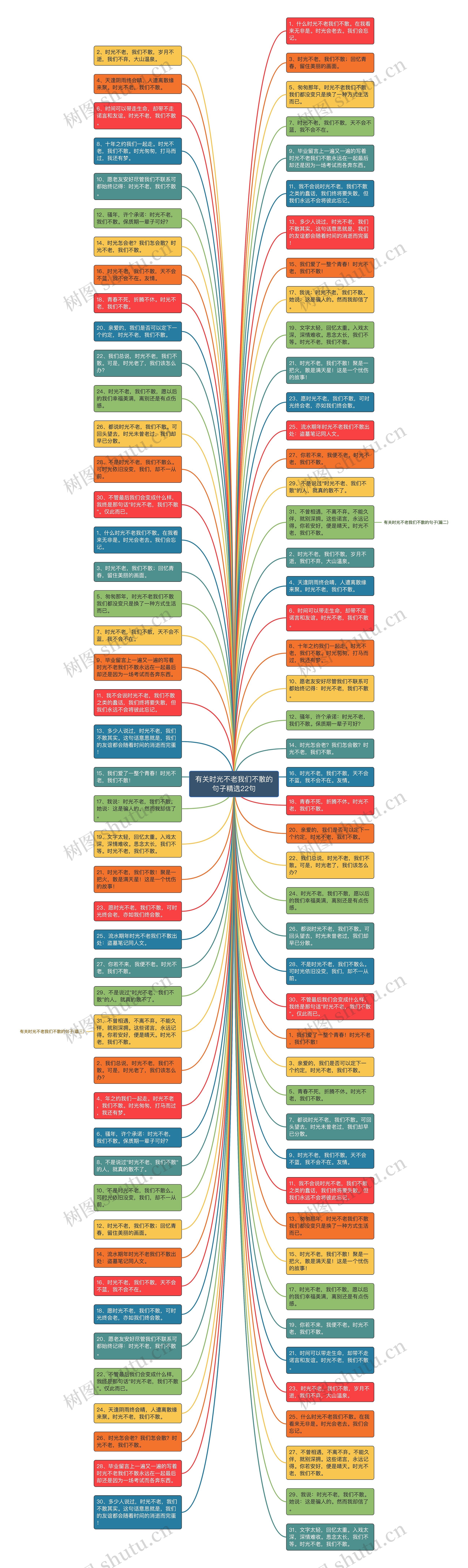 有关时光不老我们不散的句子精选22句思维导图