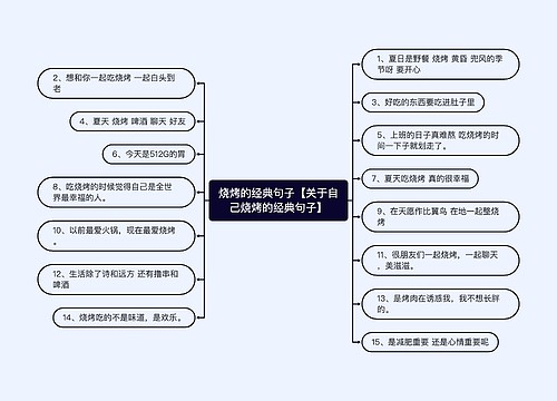 烧烤的经典句子【关于自己烧烤的经典句子】