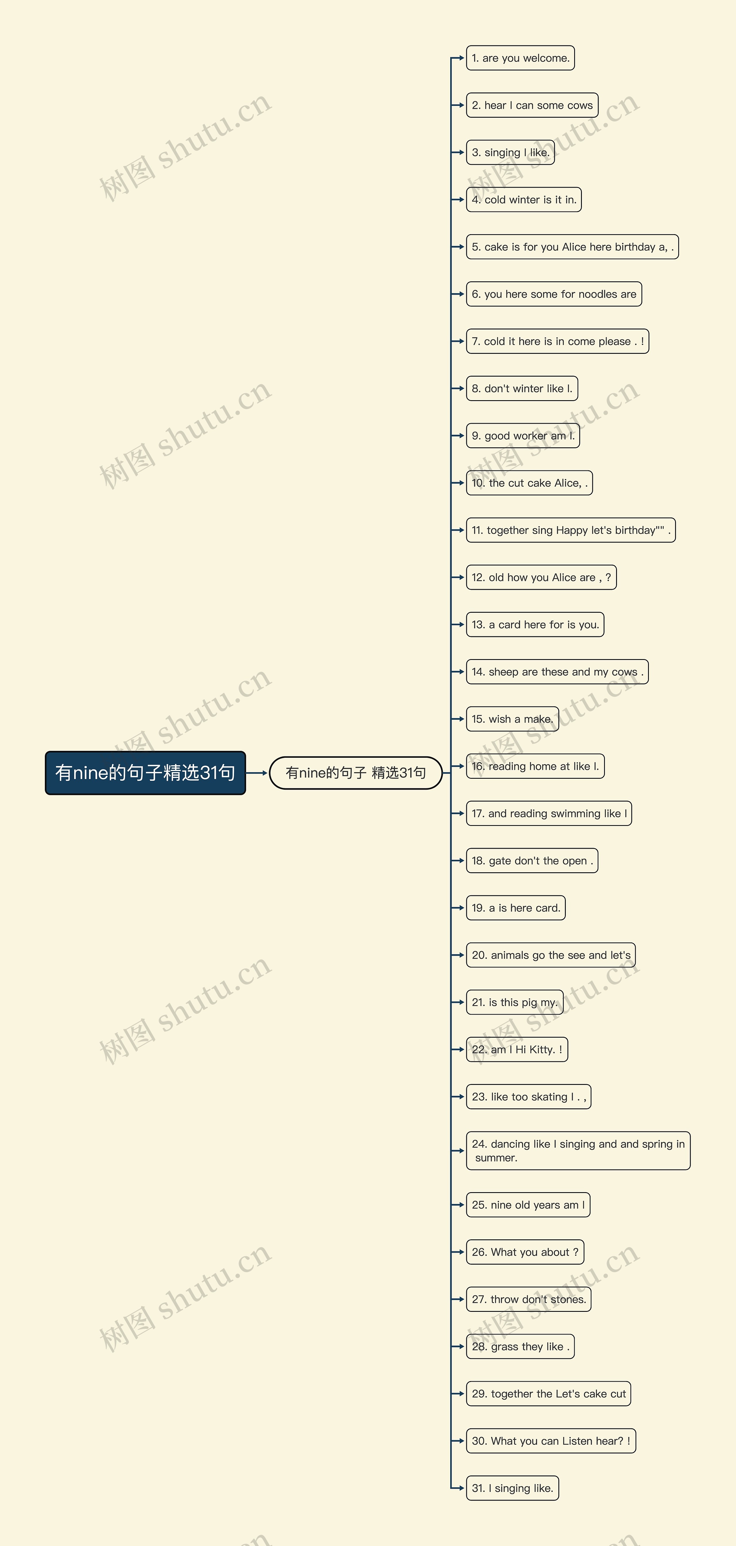 有nine的句子精选31句