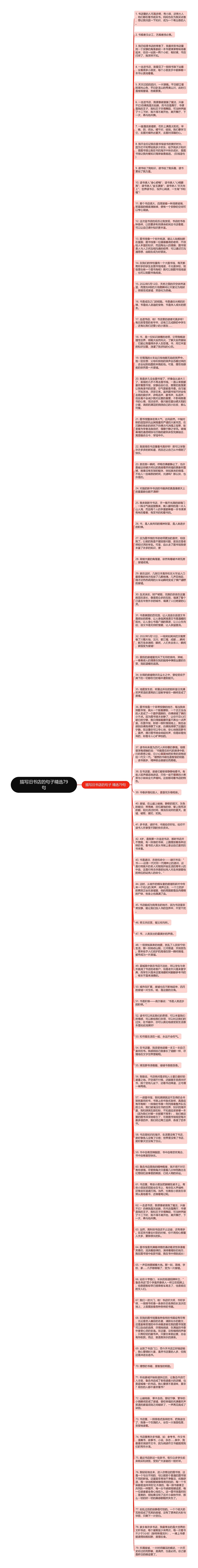 描写旧书店的句子精选79句思维导图