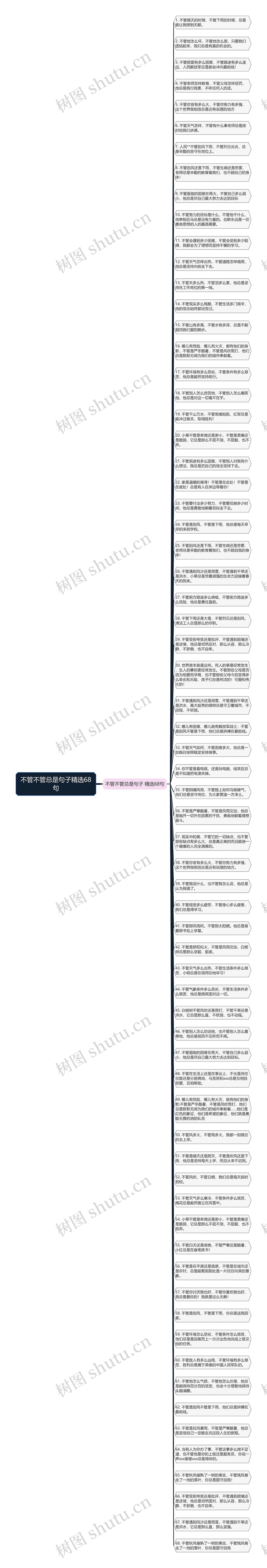 不管不管总是句子精选68句