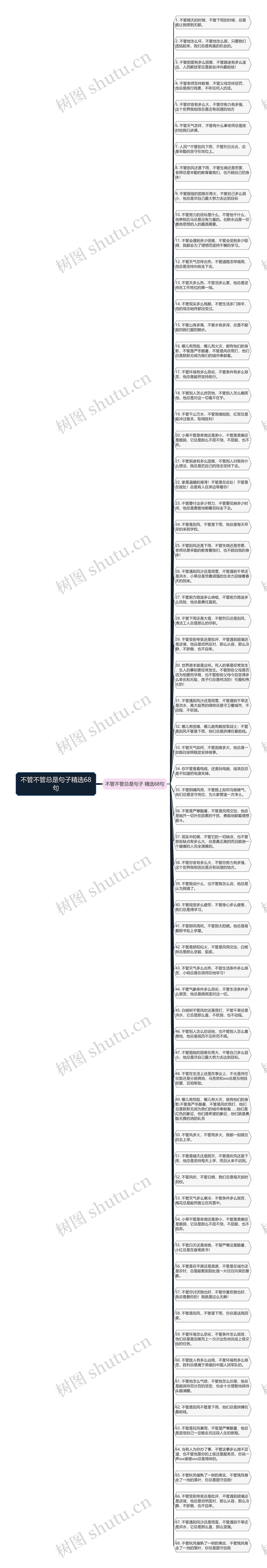 不管不管总是句子精选68句思维导图