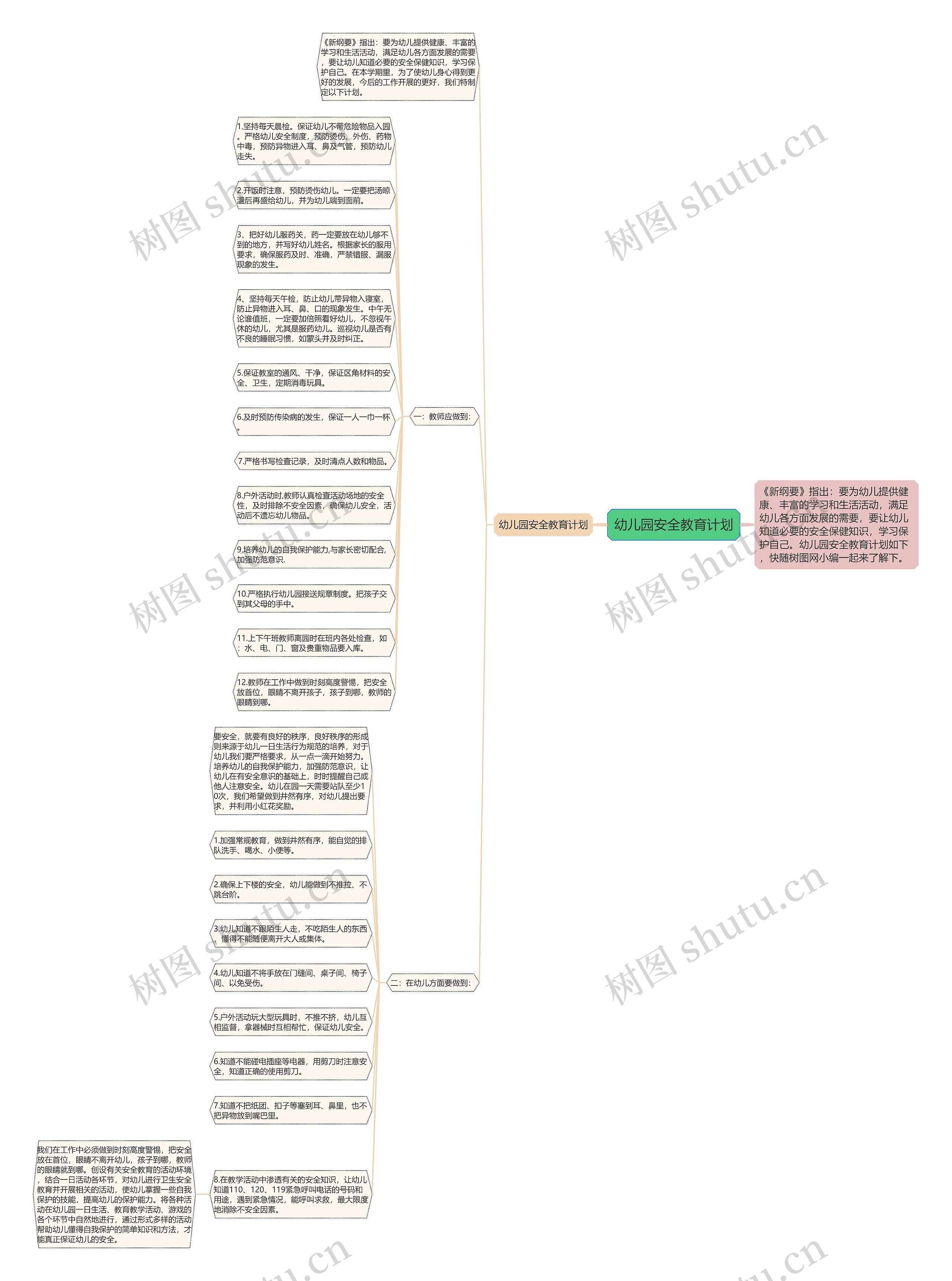 幼儿园安全教育计划思维导图