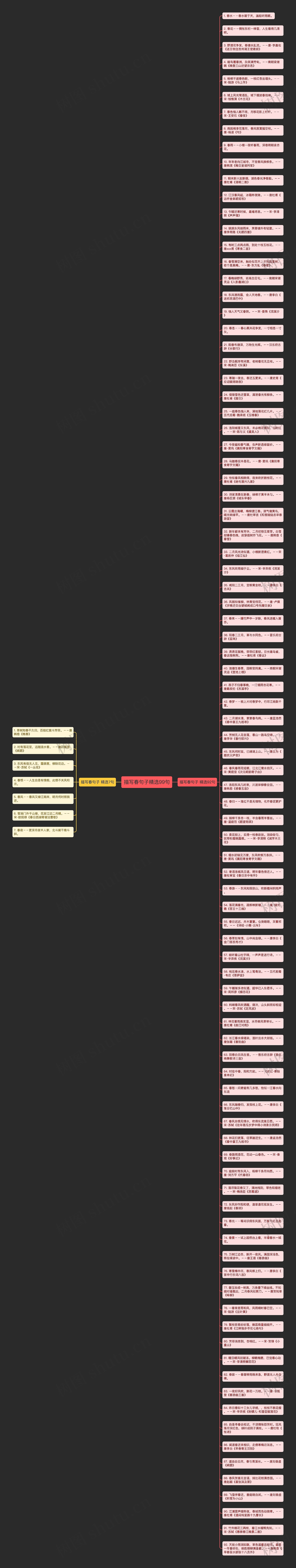 描写春句子精选99句思维导图