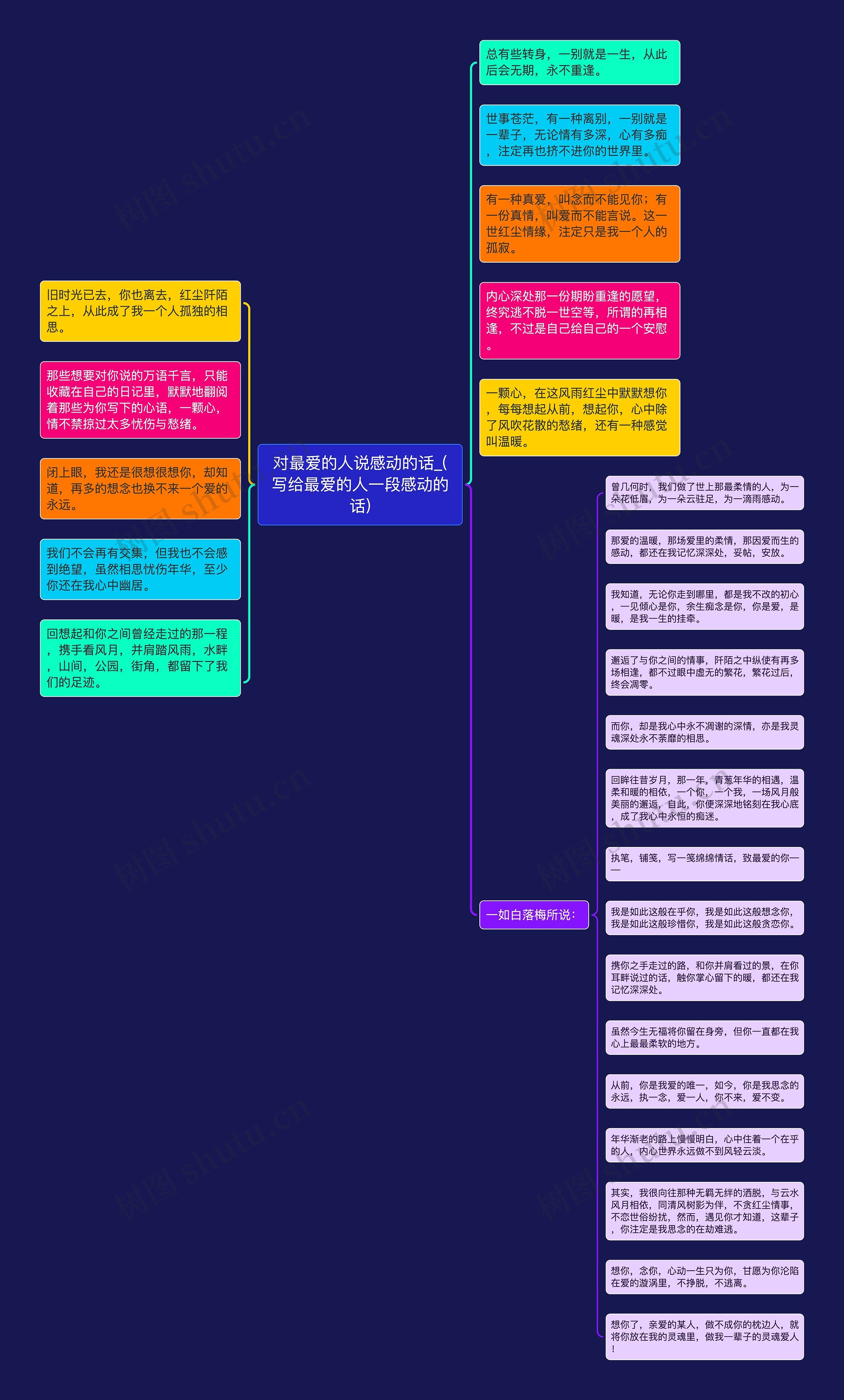 对最爱的人说感动的话_(写给最爱的人一段感动的话)思维导图