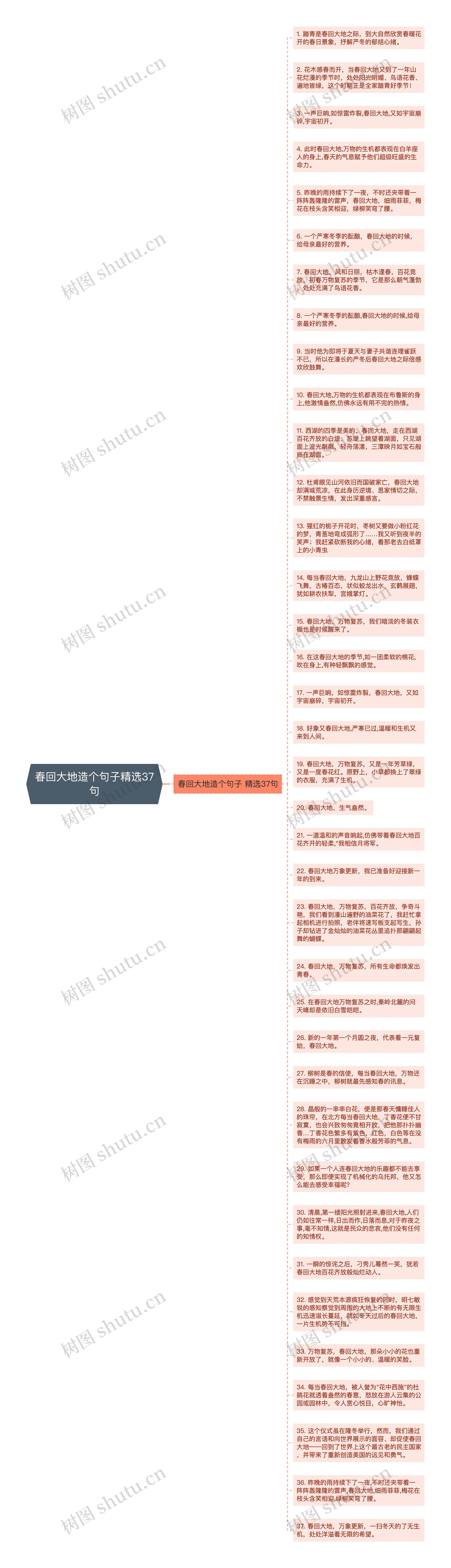 春回大地造个句子精选37句思维导图