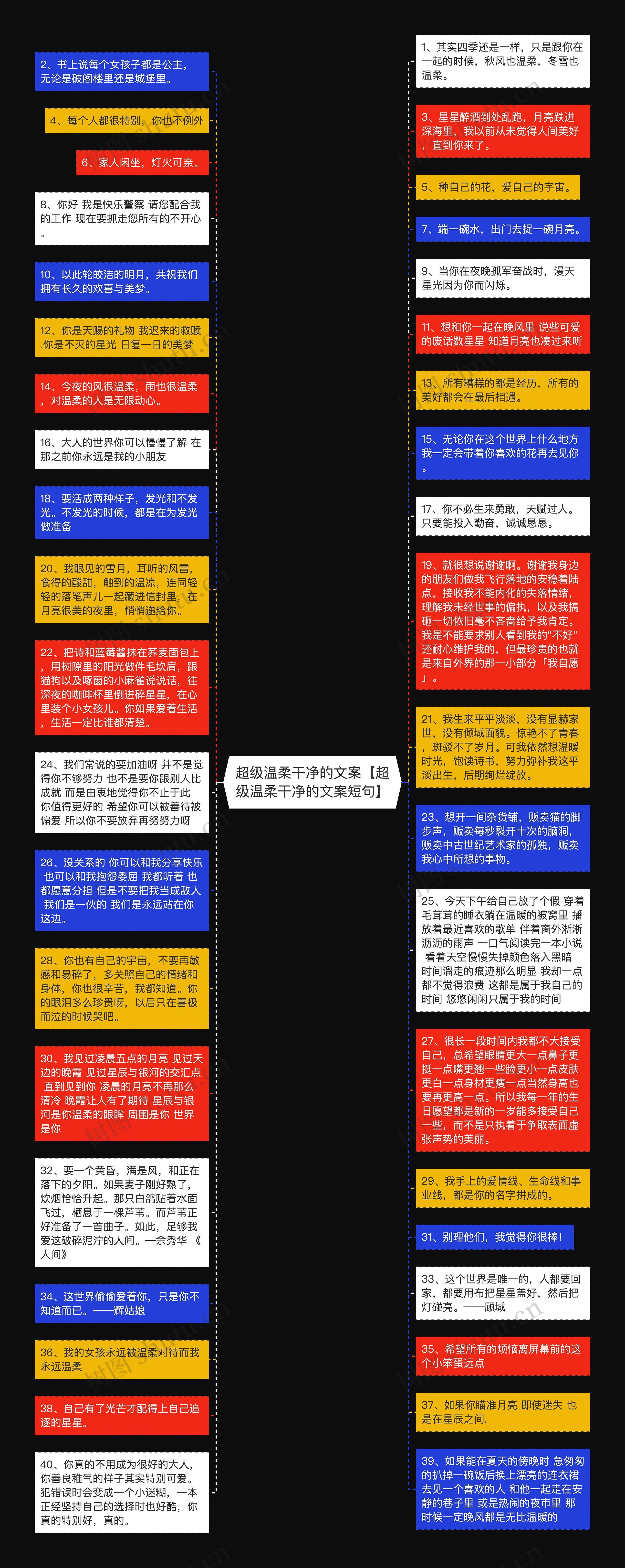 超级温柔干净的文案【超级温柔干净的文案短句】思维导图