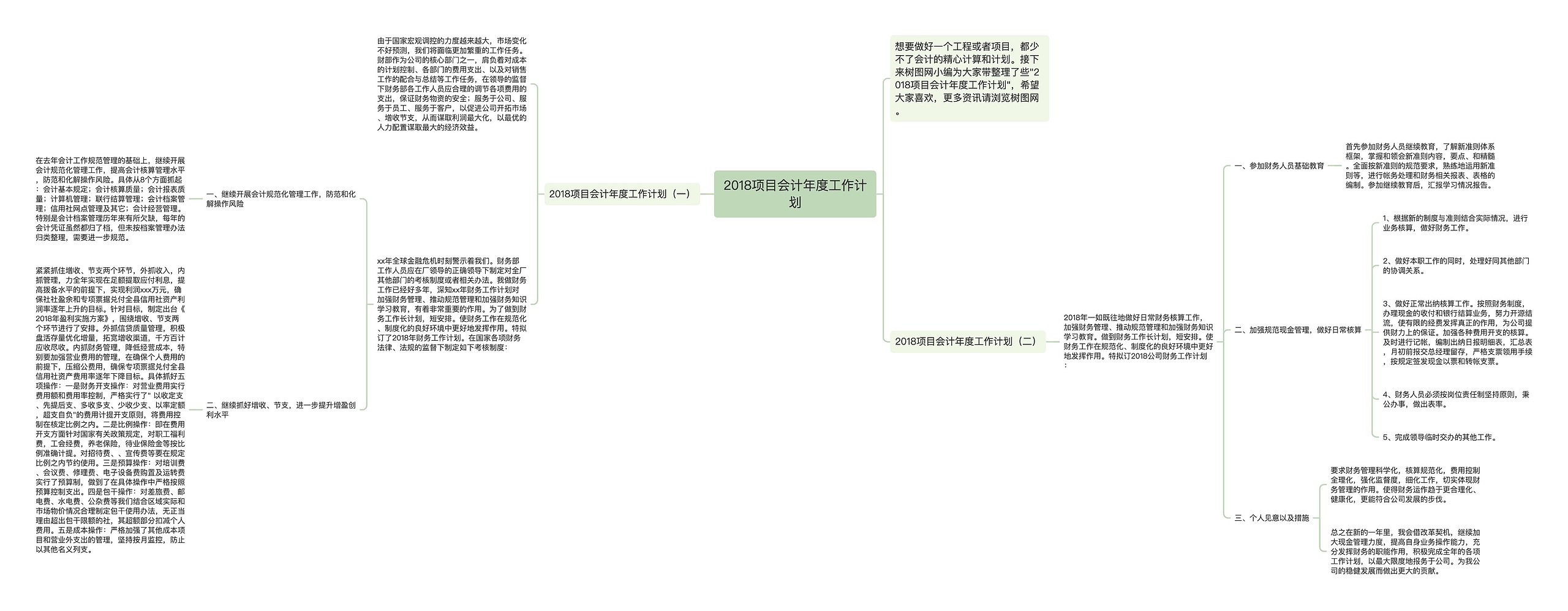 2018项目会计年度工作计划思维导图