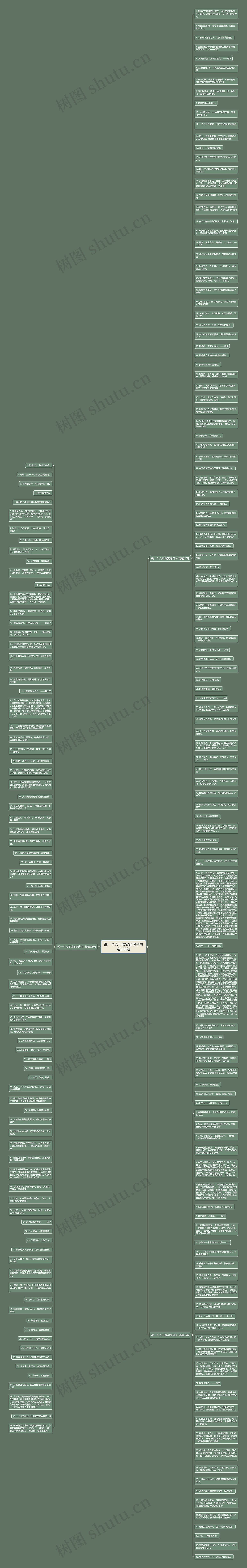 说一个人不诚实的句子精选208句思维导图